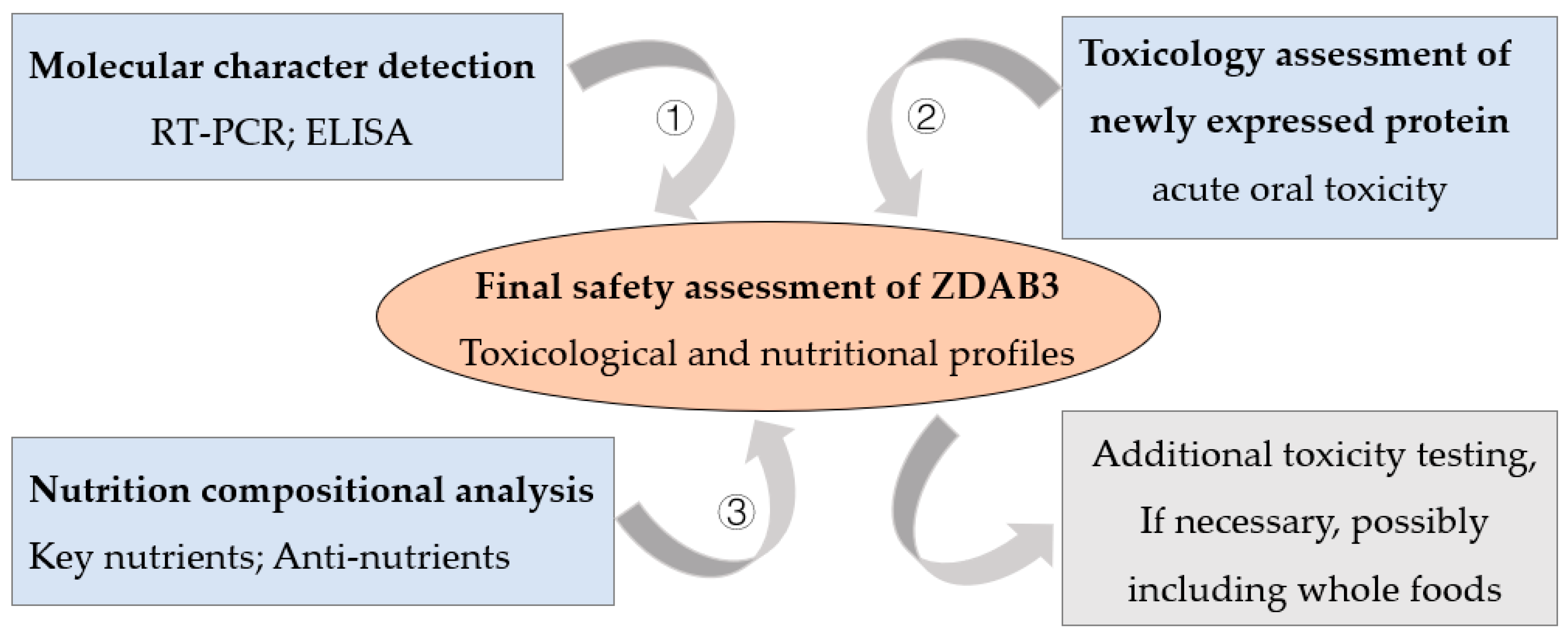 Processes 10 02739 g001