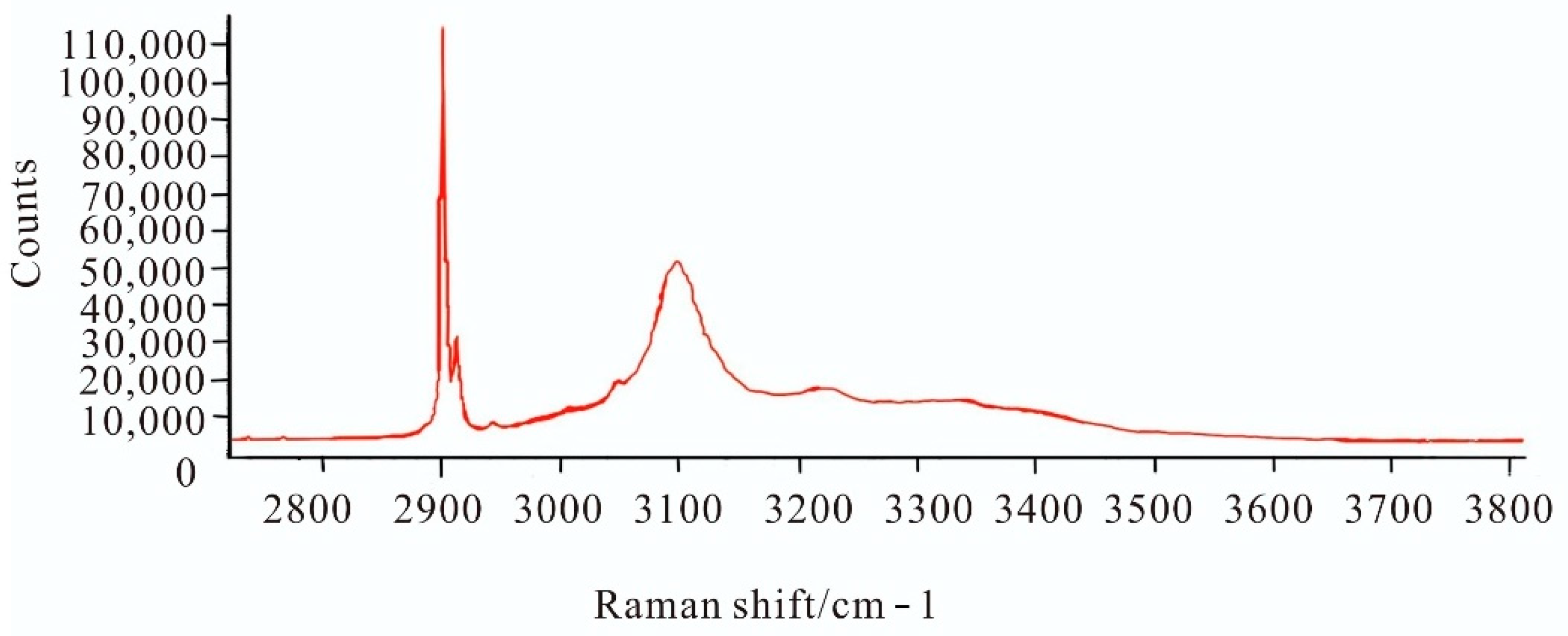 Processes 10 02740 g004