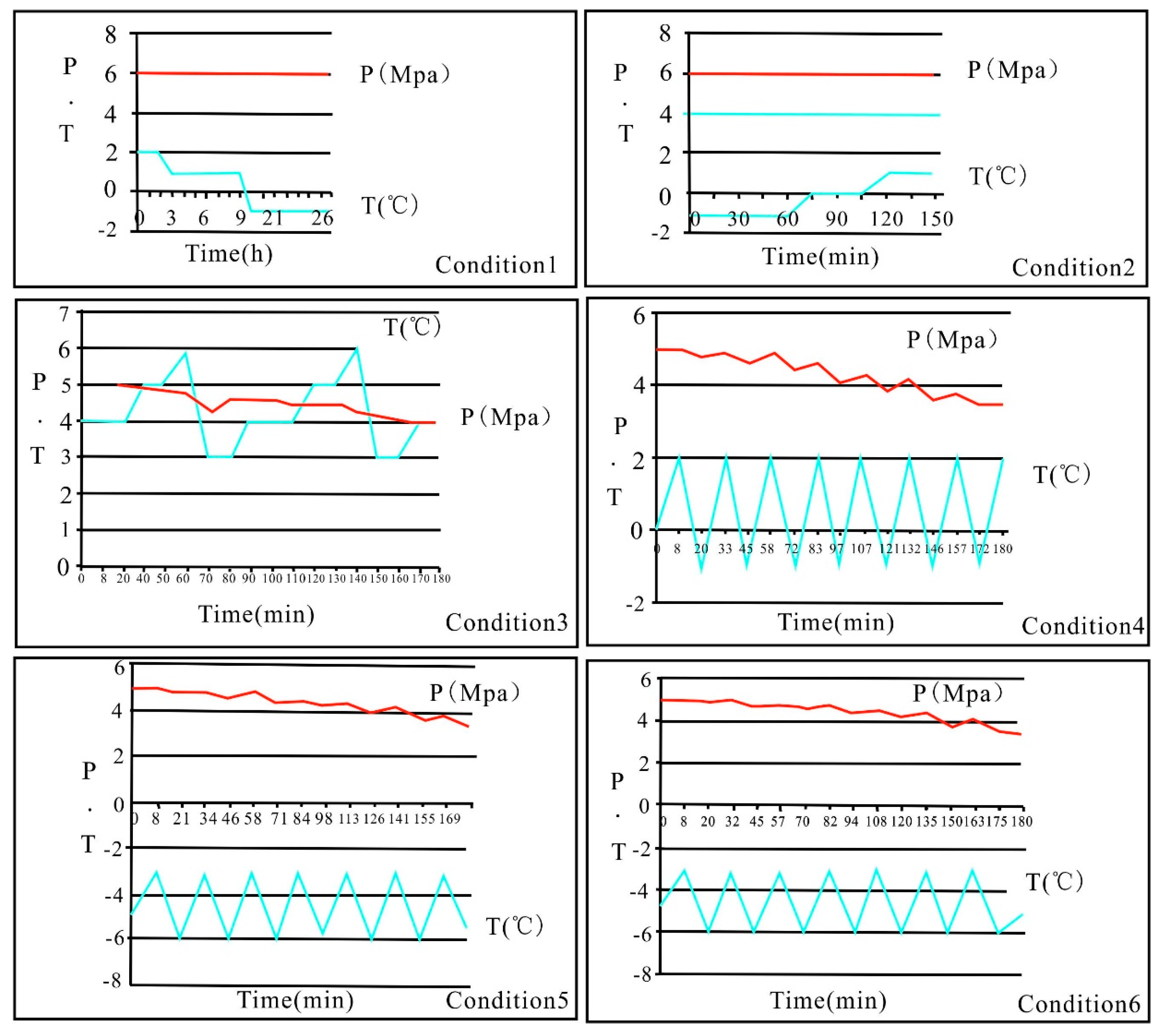 Processes 10 02740 g005