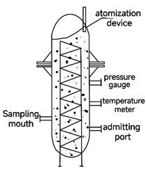 Processes 10 02740 i001