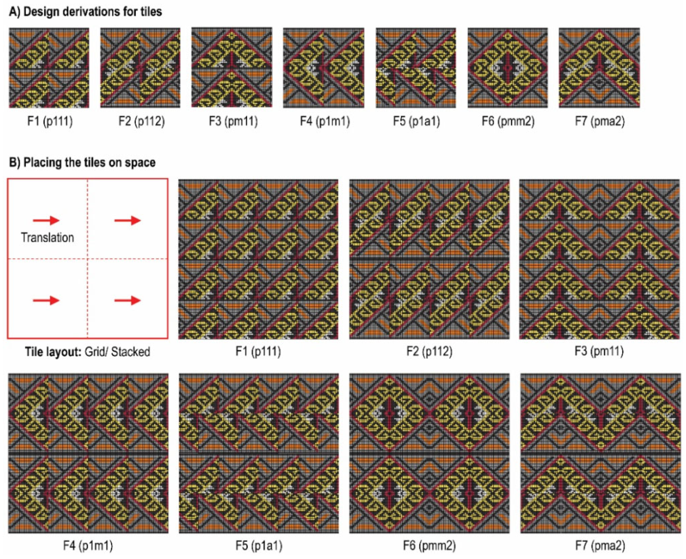 Processes 10 02744 g007 Processes 10 02744 g007