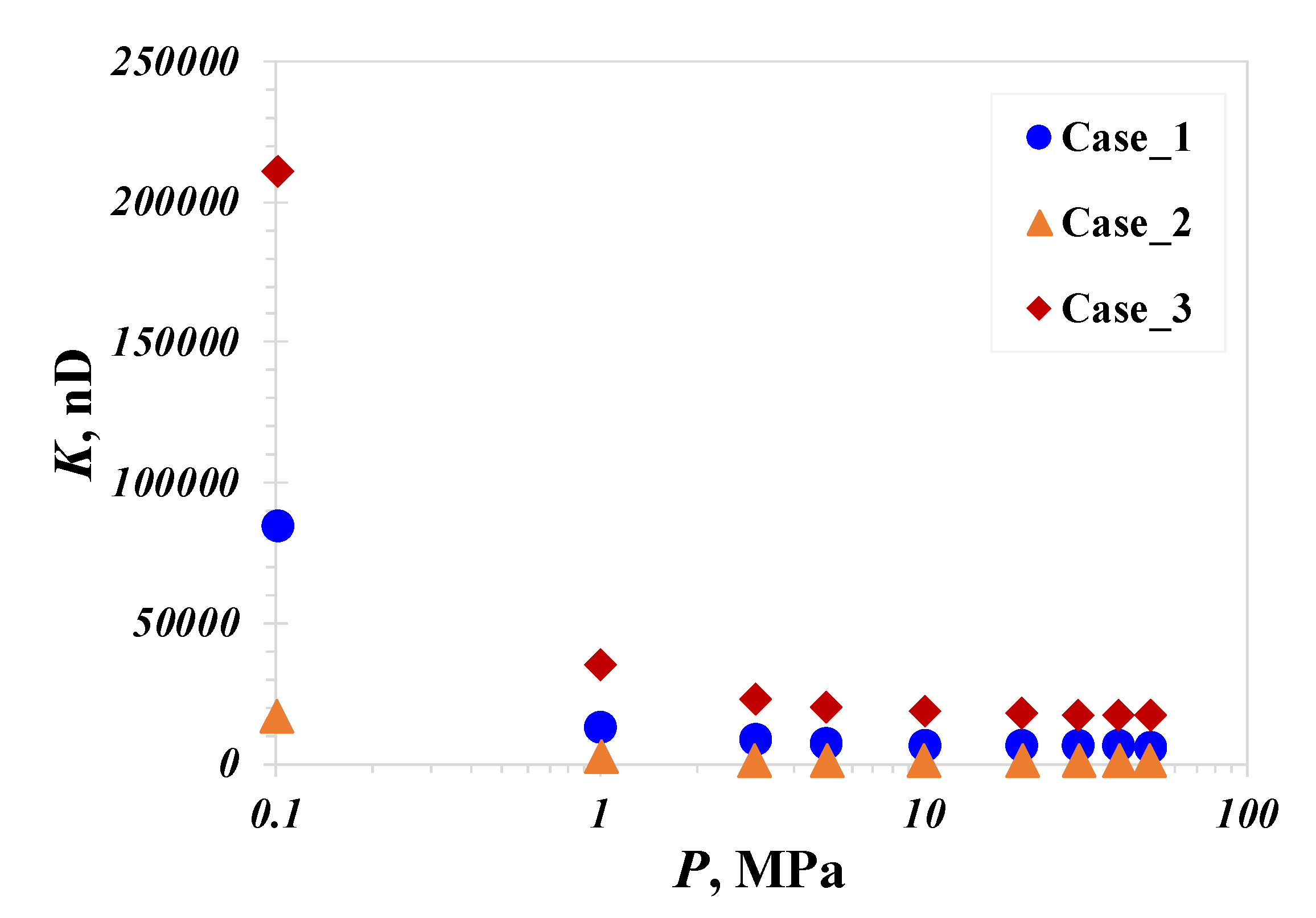 Processes 10 02746 g007