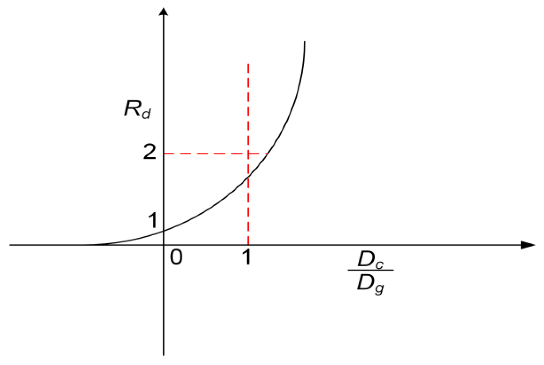 Processes 10 02748 g005