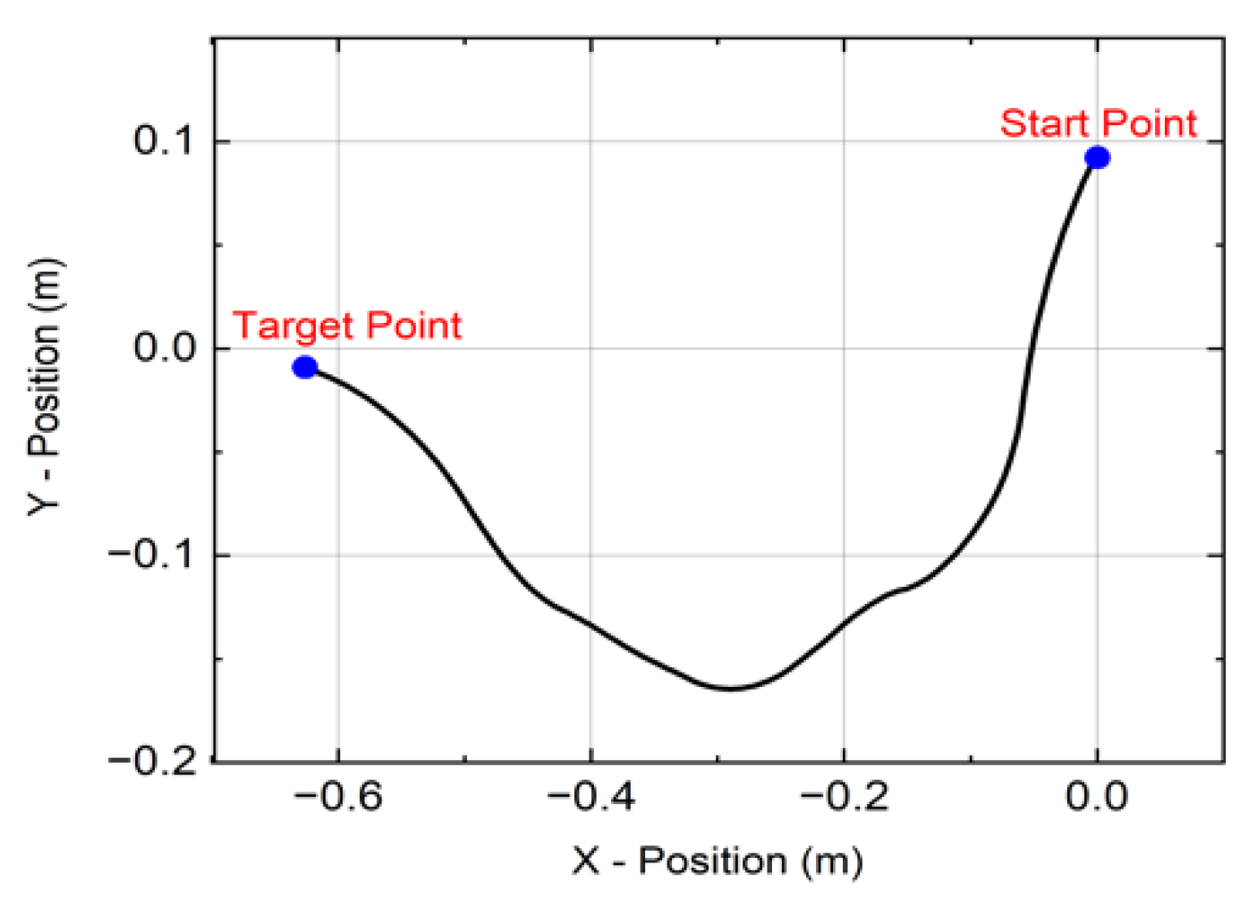Processes 10 02748 g010