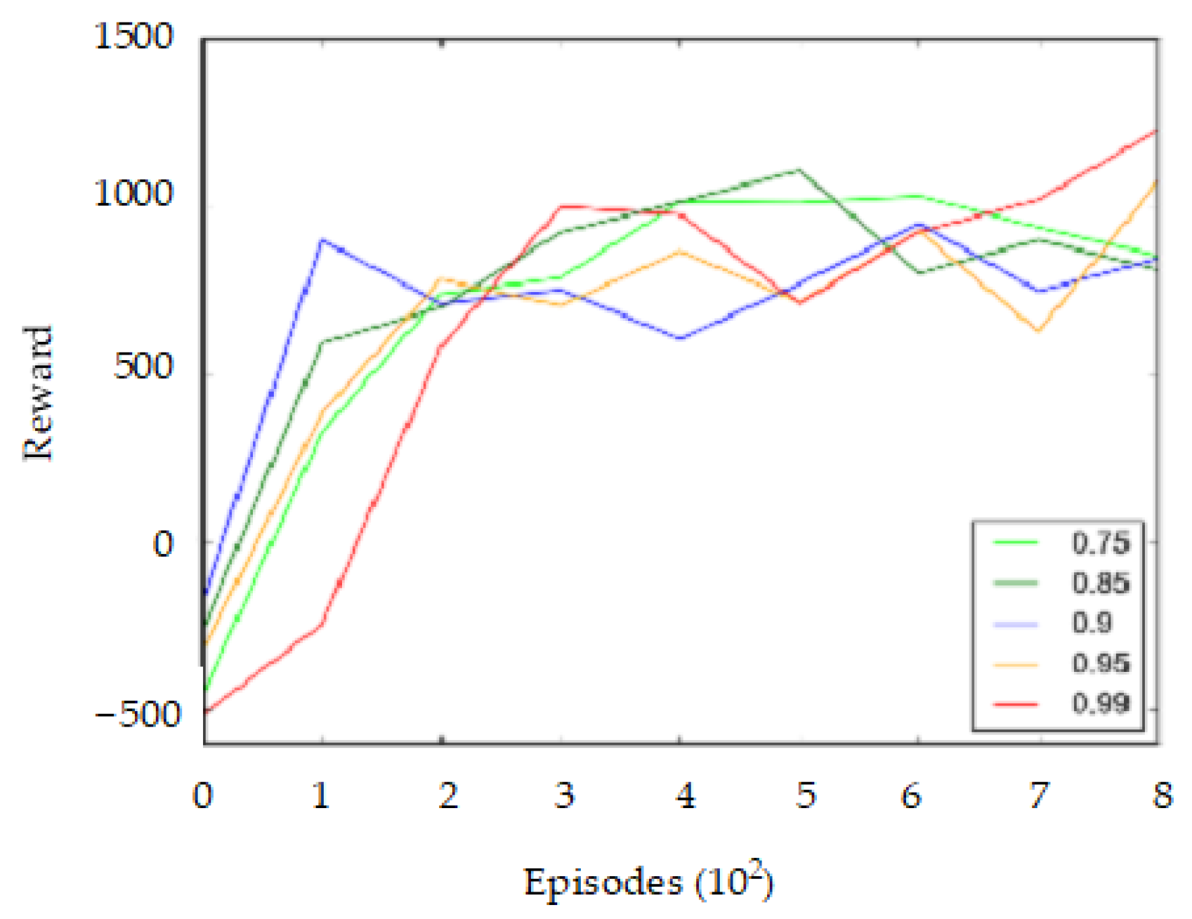 Processes 10 02748 g017