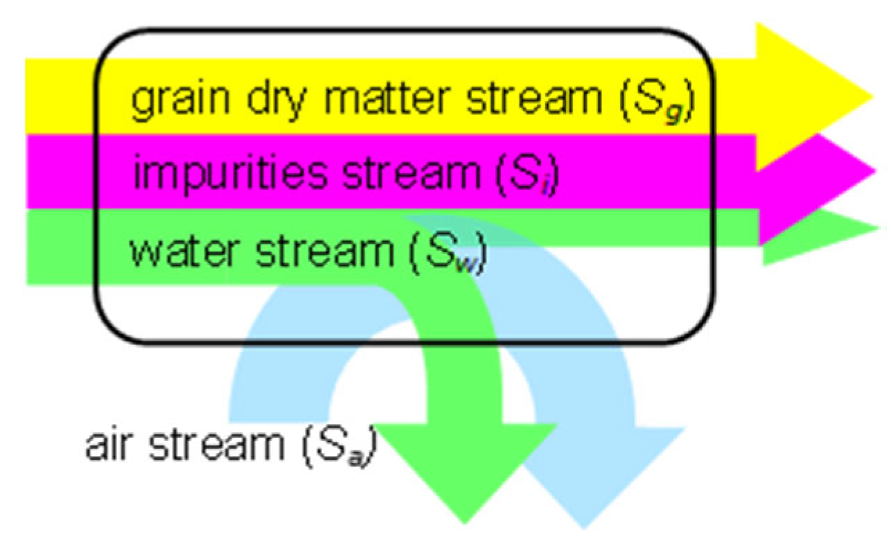 Processes 10 02749 g001 Processes 10 02749 g001