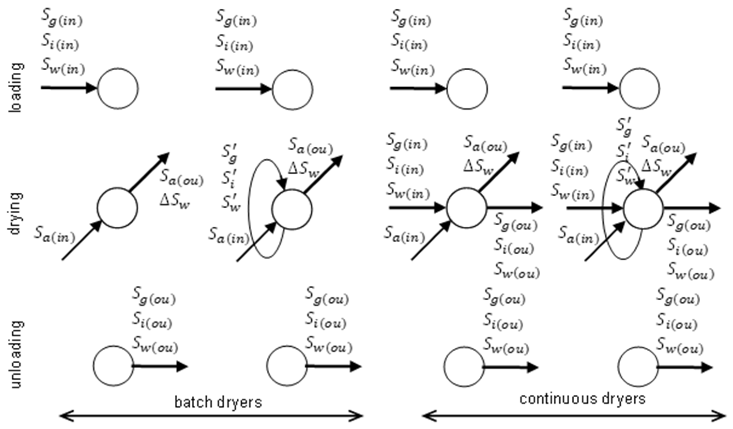 Processes 10 02749 g002 Processes 10 02749 g002