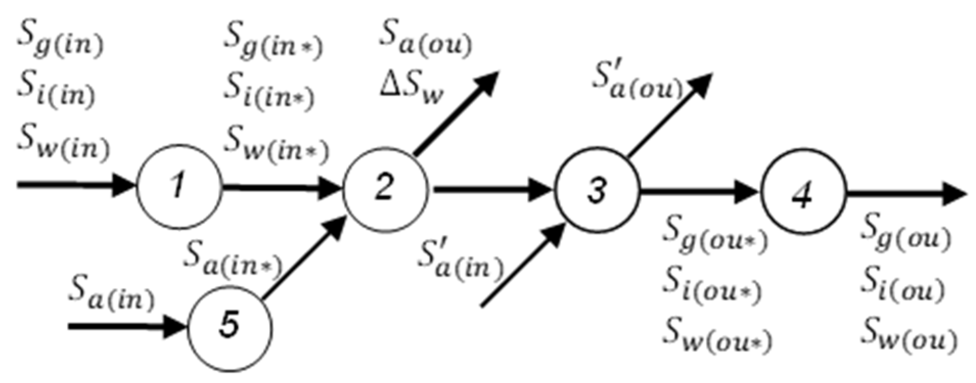 Processes 10 02749 g003 Processes 10 02749 g003