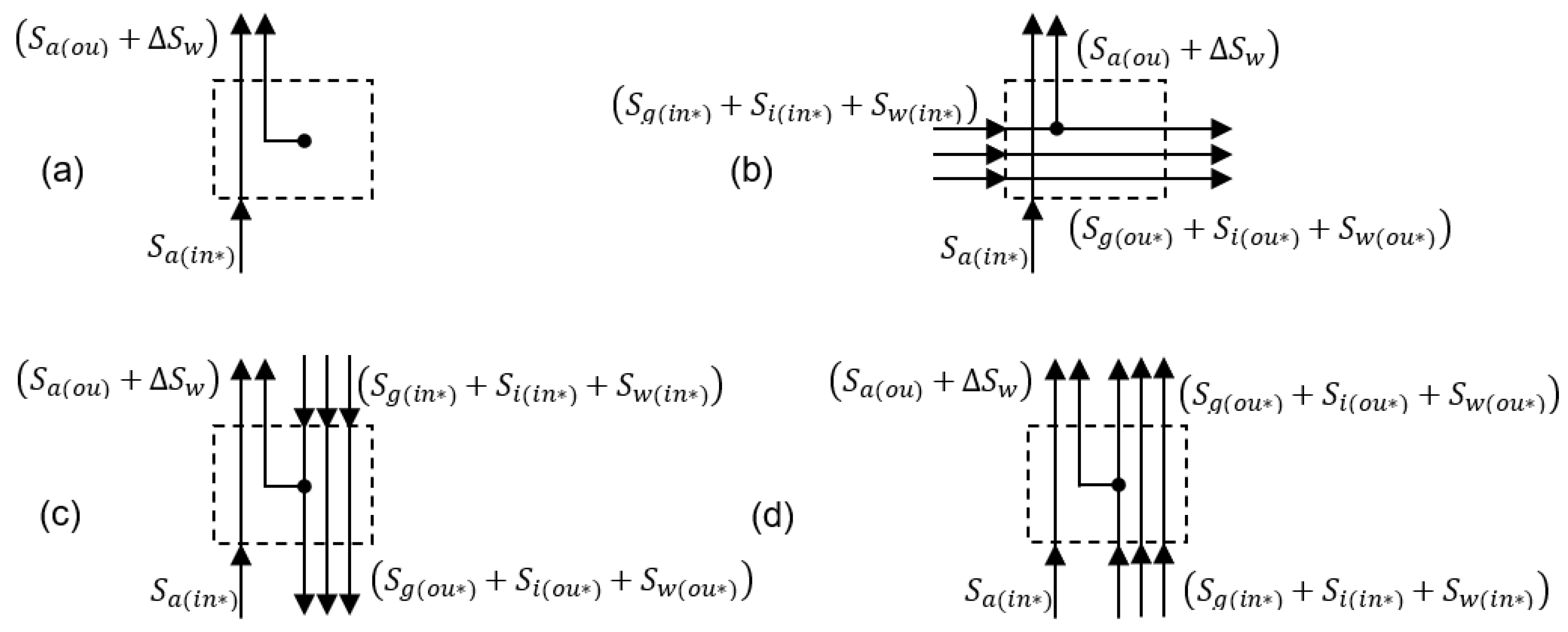 Processes 10 02749 g004 Processes 10 02749 g004