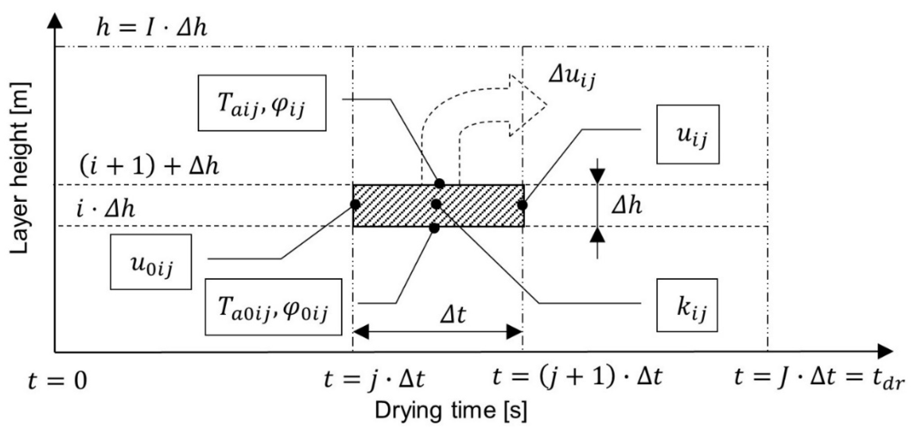 Processes 10 02749 g005 Processes 10 02749 g005