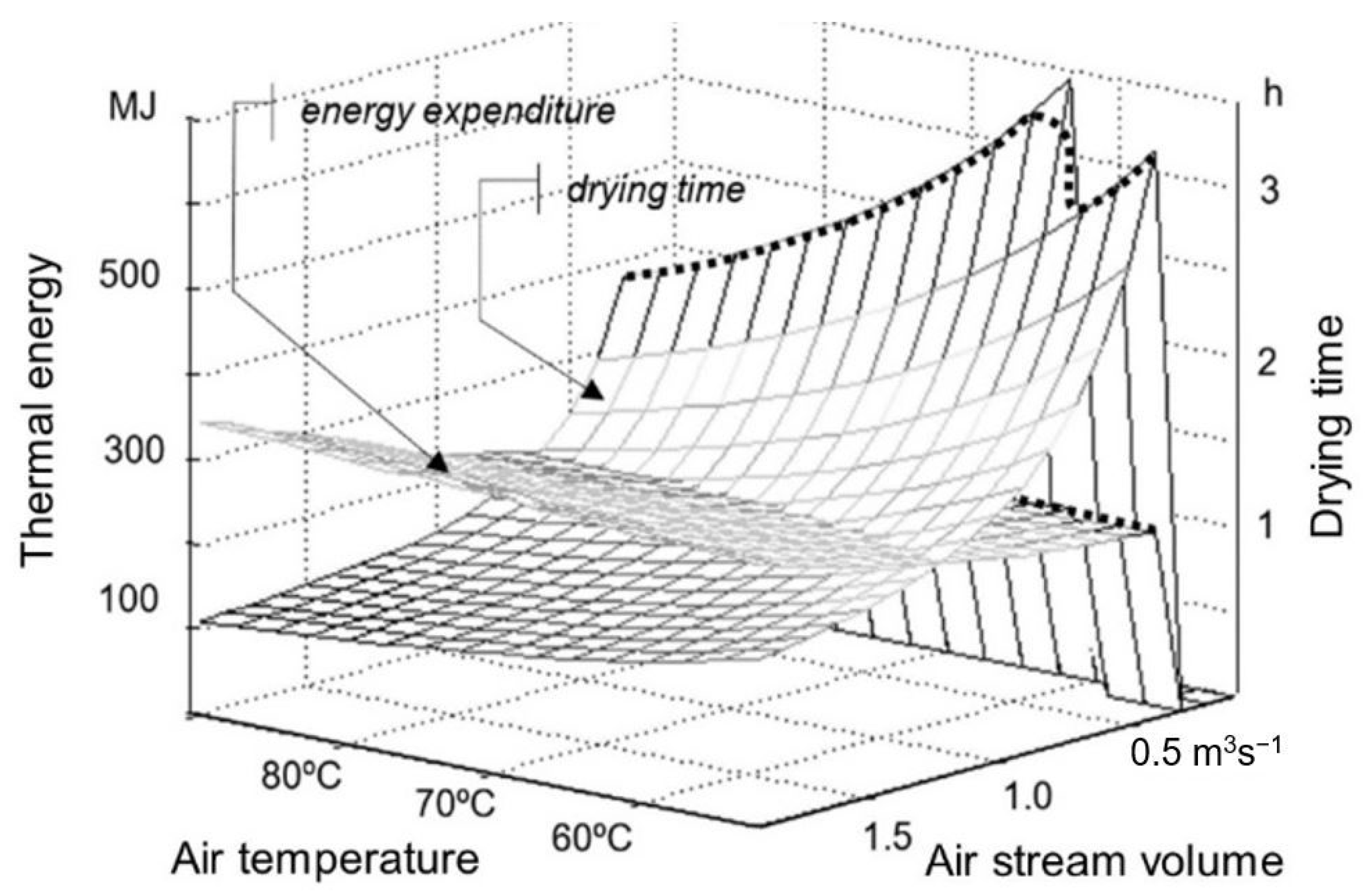 Processes 10 02749 g007 Processes 10 02749 g007