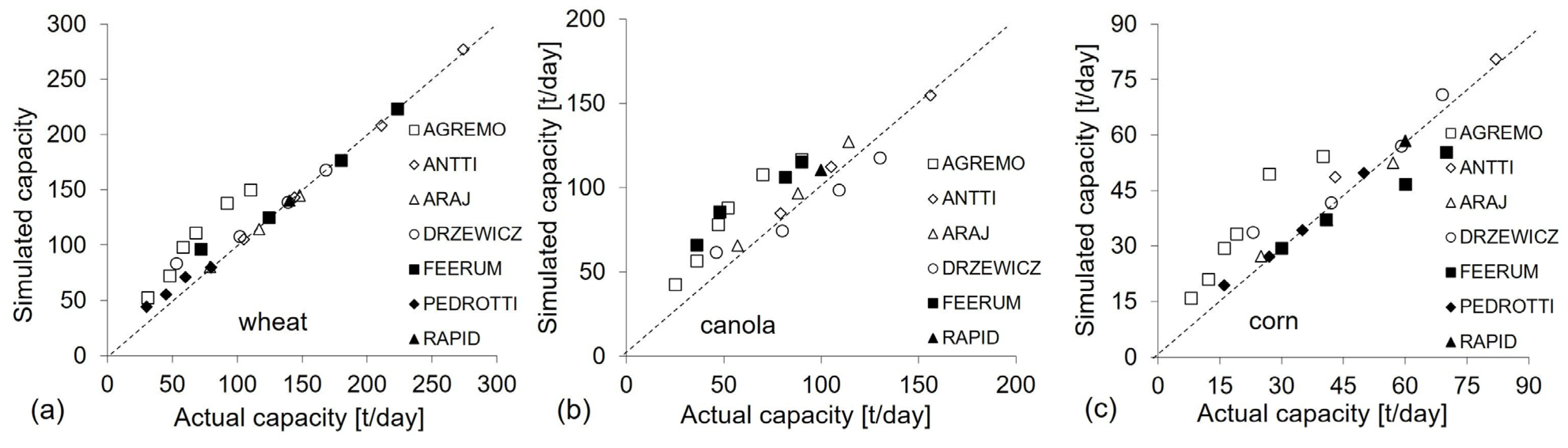 Processes 10 02749 g008 Processes 10 02749 g008