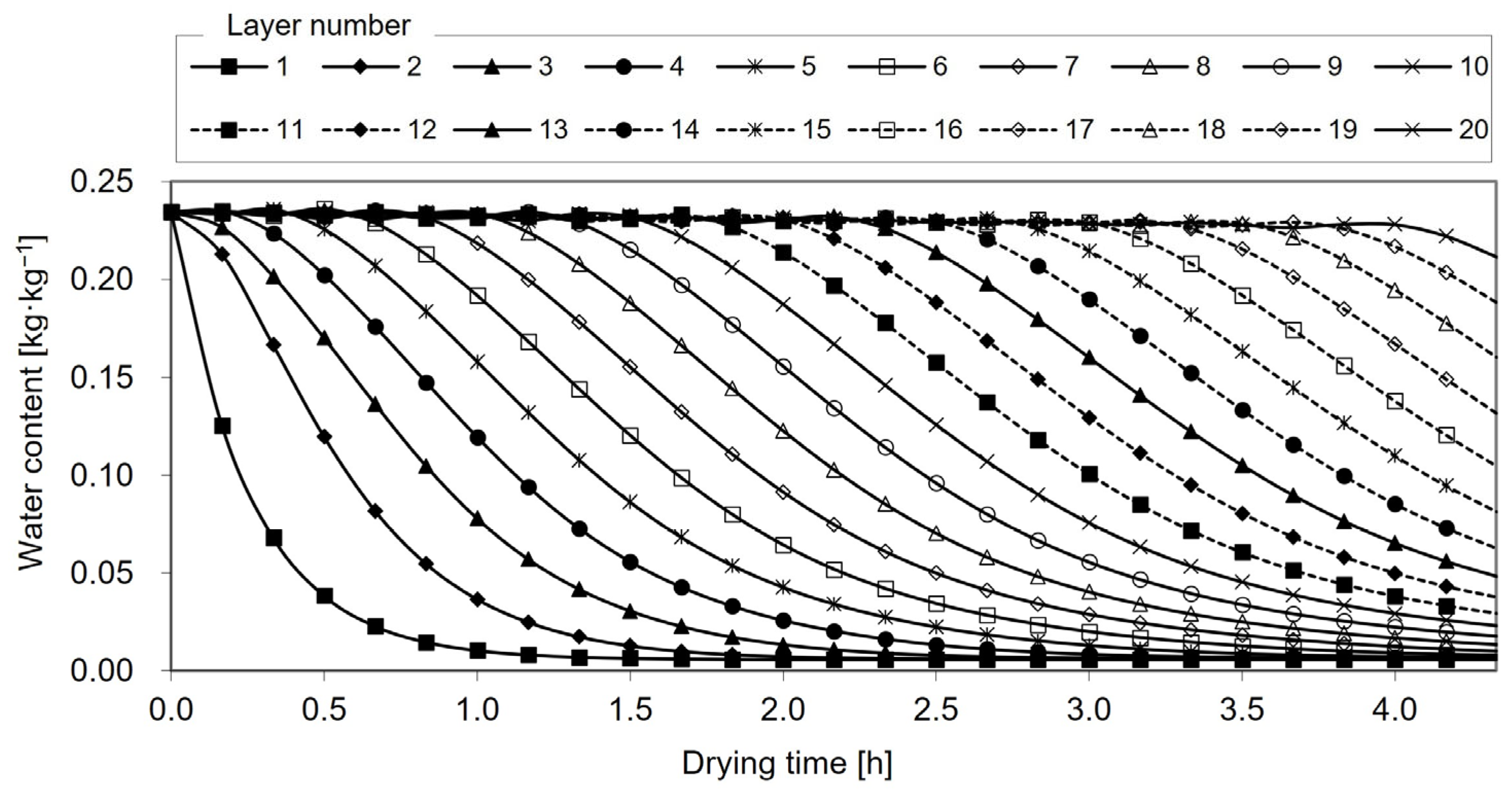 Processes 10 02749 g009 Processes 10 02749 g009