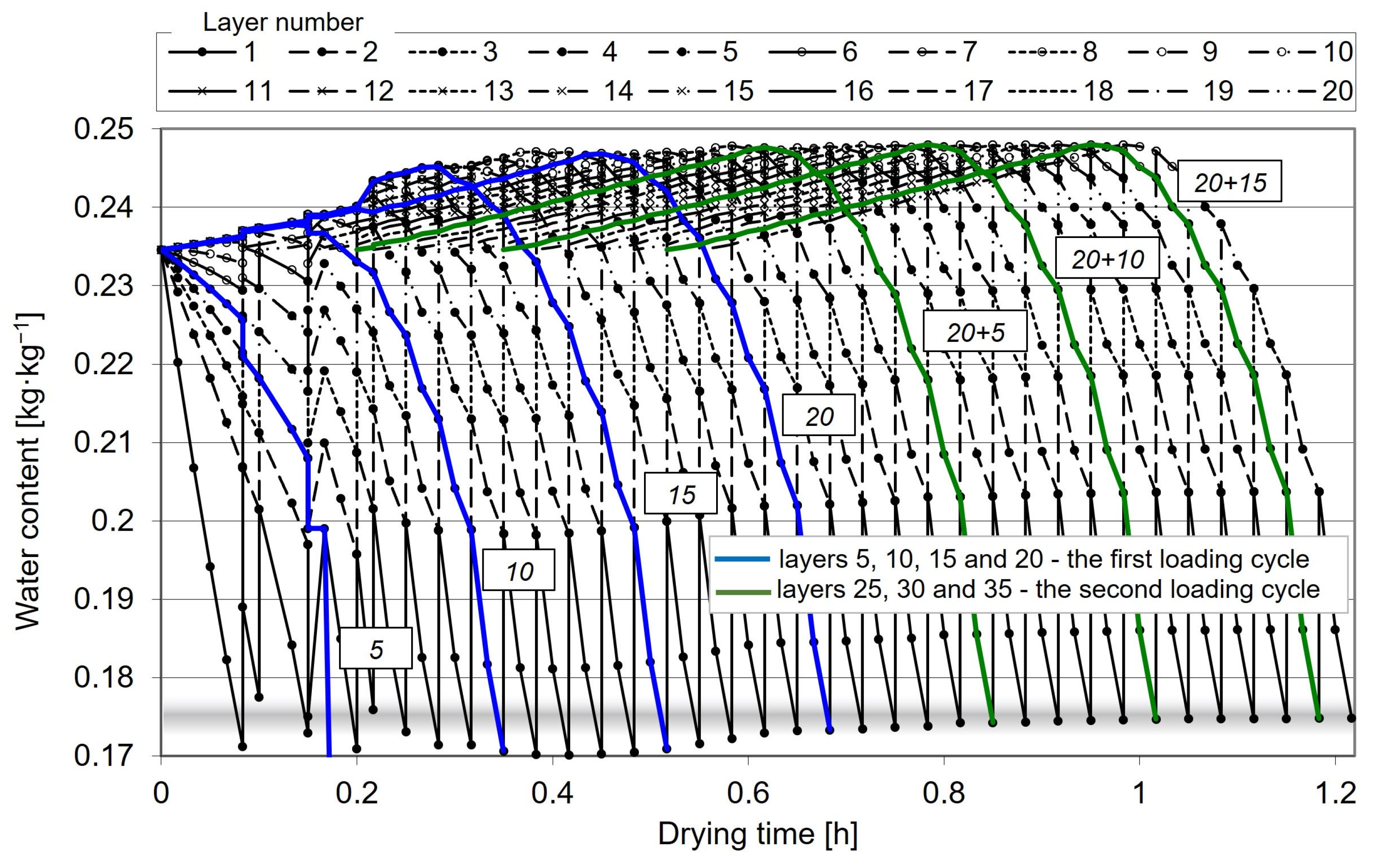 Processes 10 02749 g010 Processes 10 02749 g010