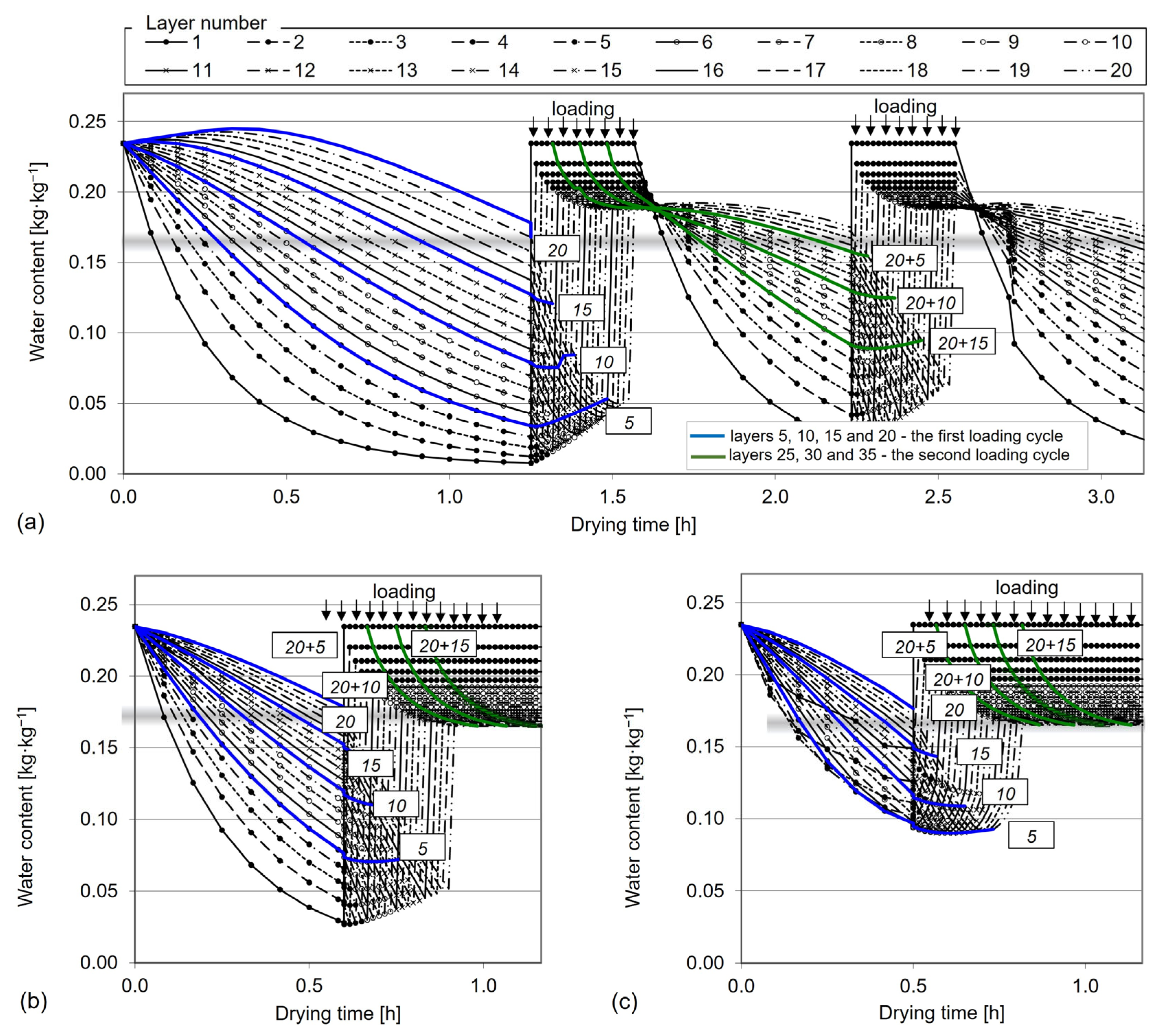 Processes 10 02749 g011 Processes 10 02749 g011
