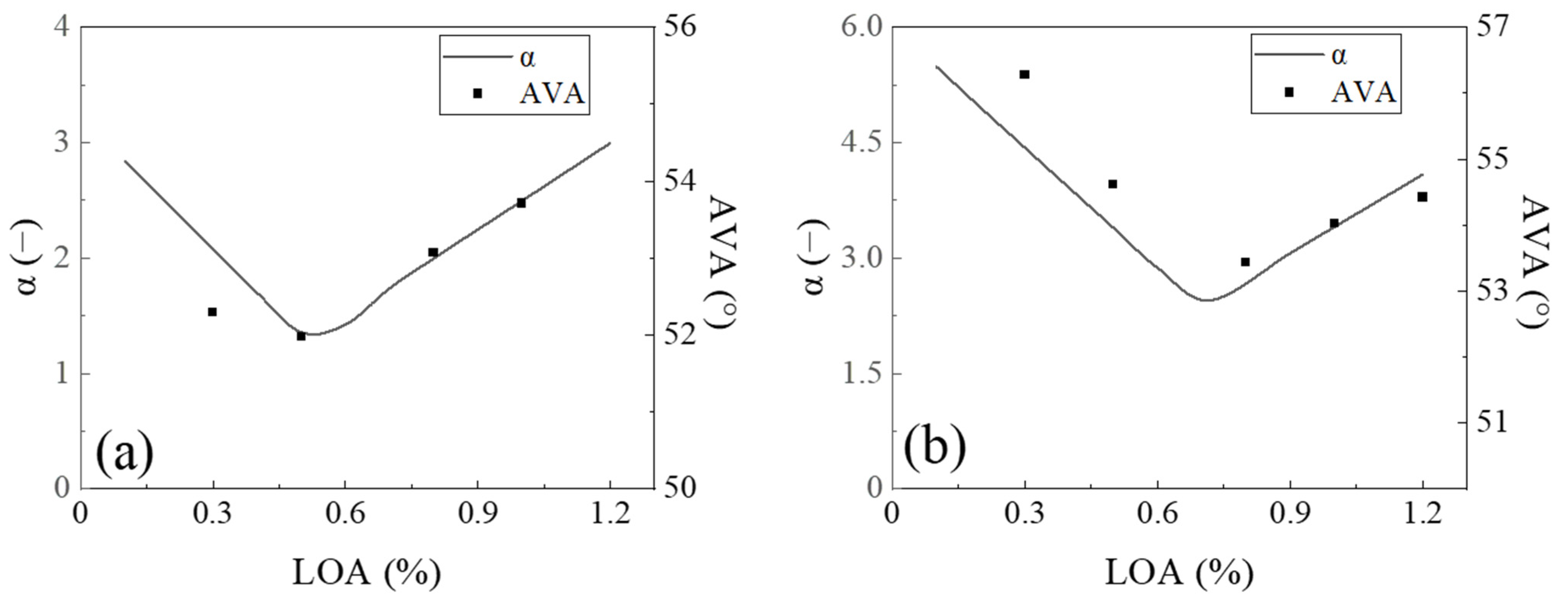 Processes 11 00002 g014