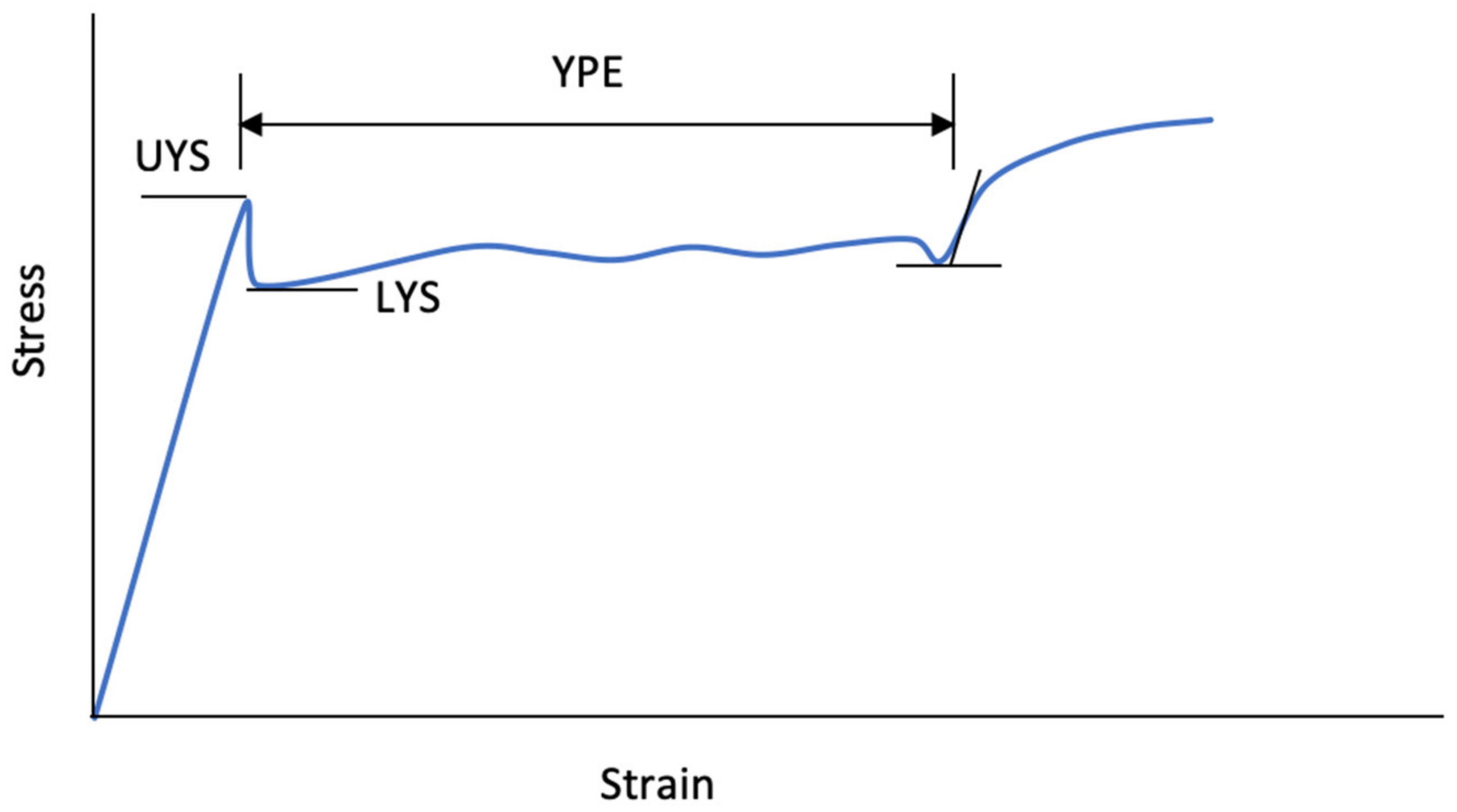 Processes 11 00004 g001