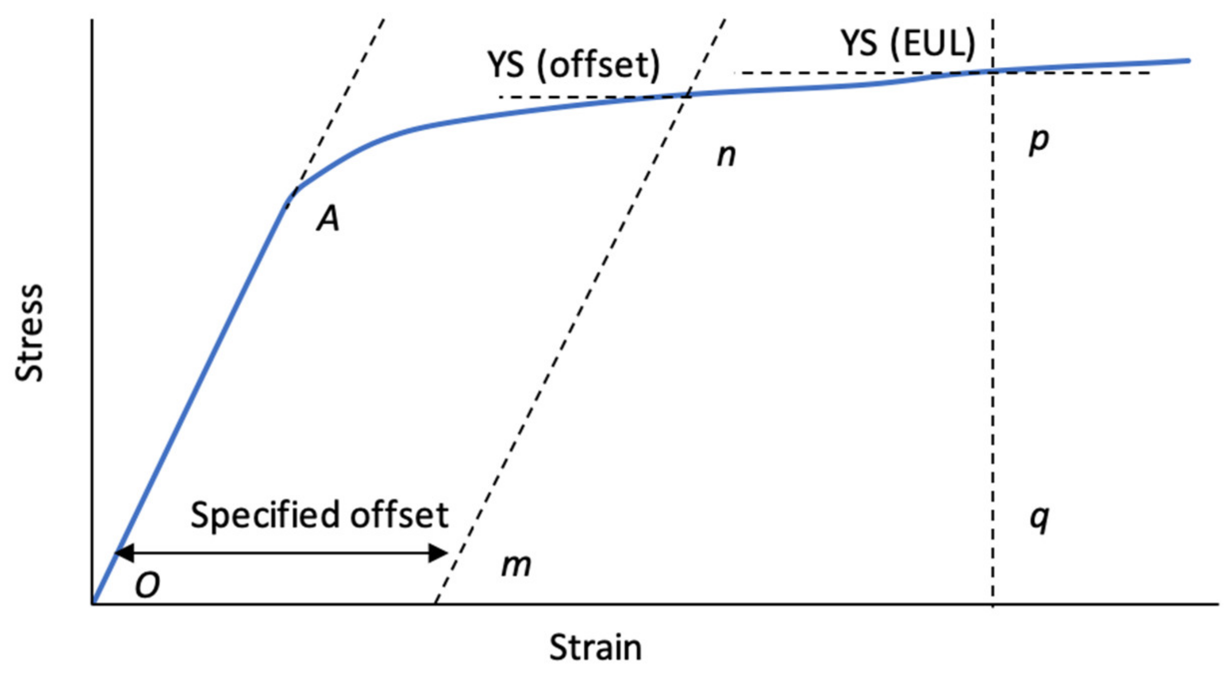 Processes 11 00004 g003