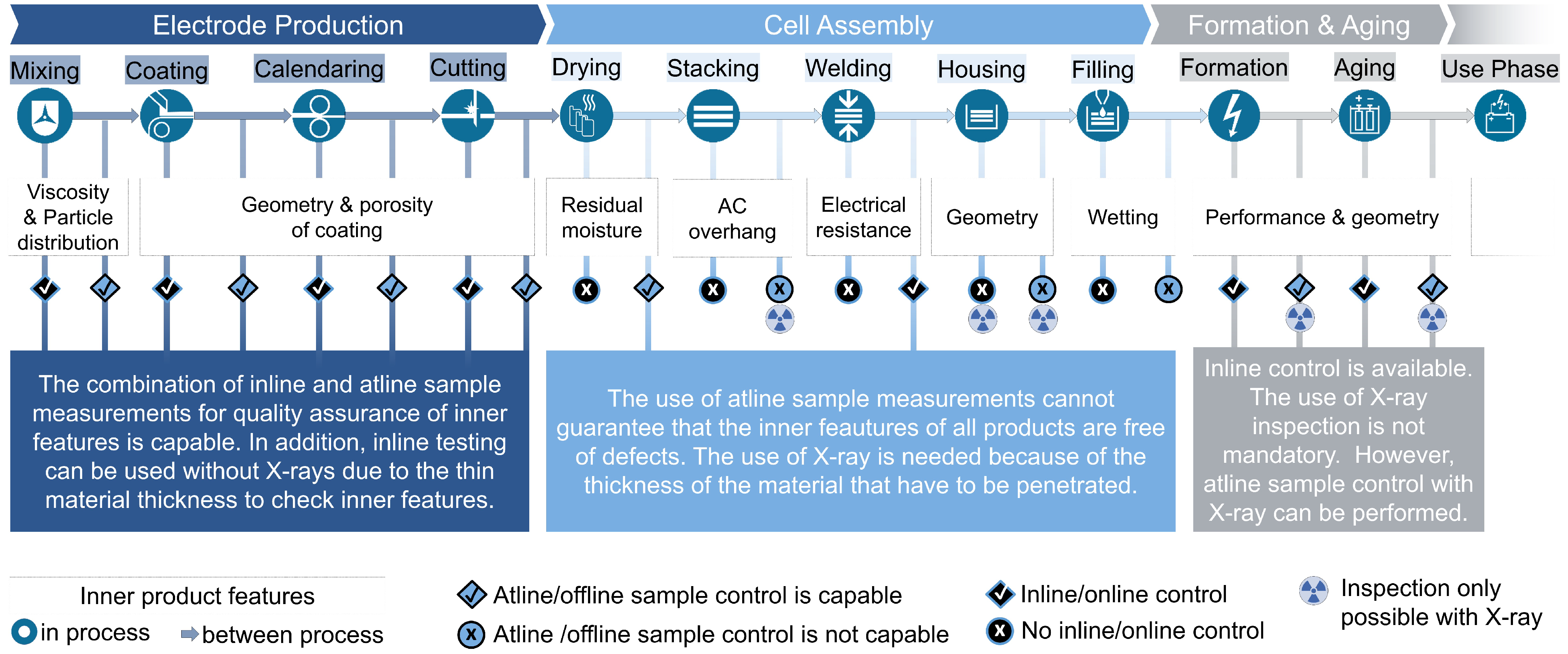 Processes 11 00010 g002 Processes 11 00010 g002