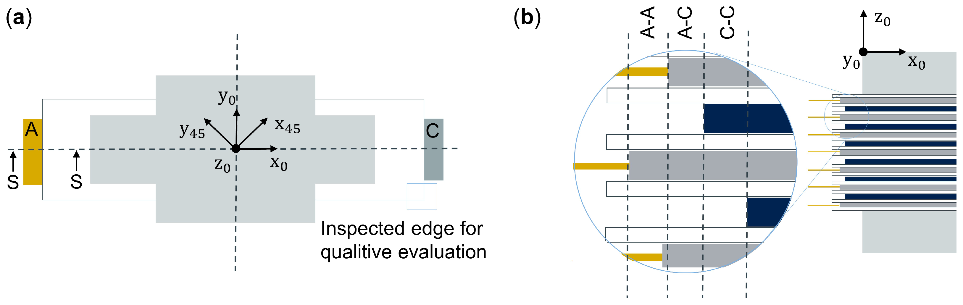 Processes 11 00010 g003 Processes 11 00010 g003