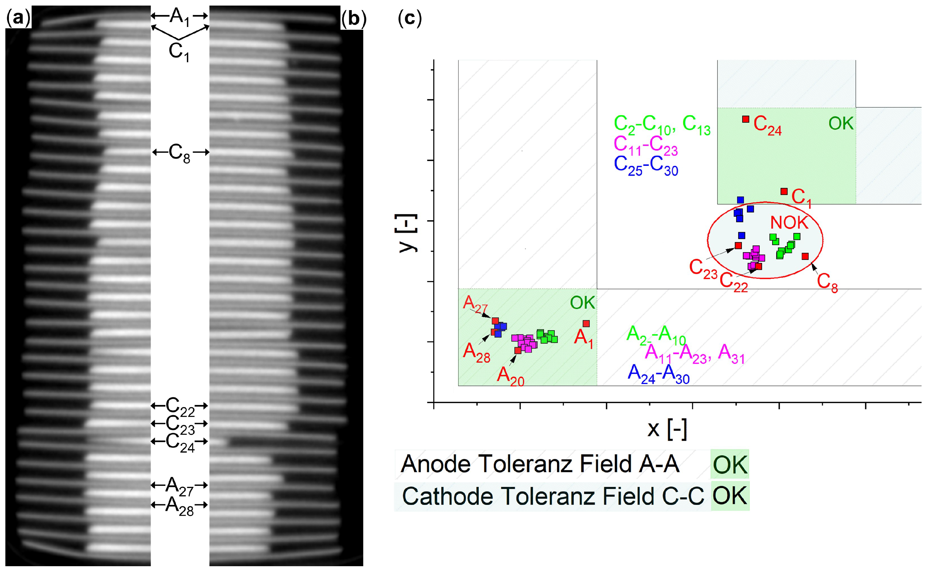 Processes 11 00010 g004 Processes 11 00010 g004
