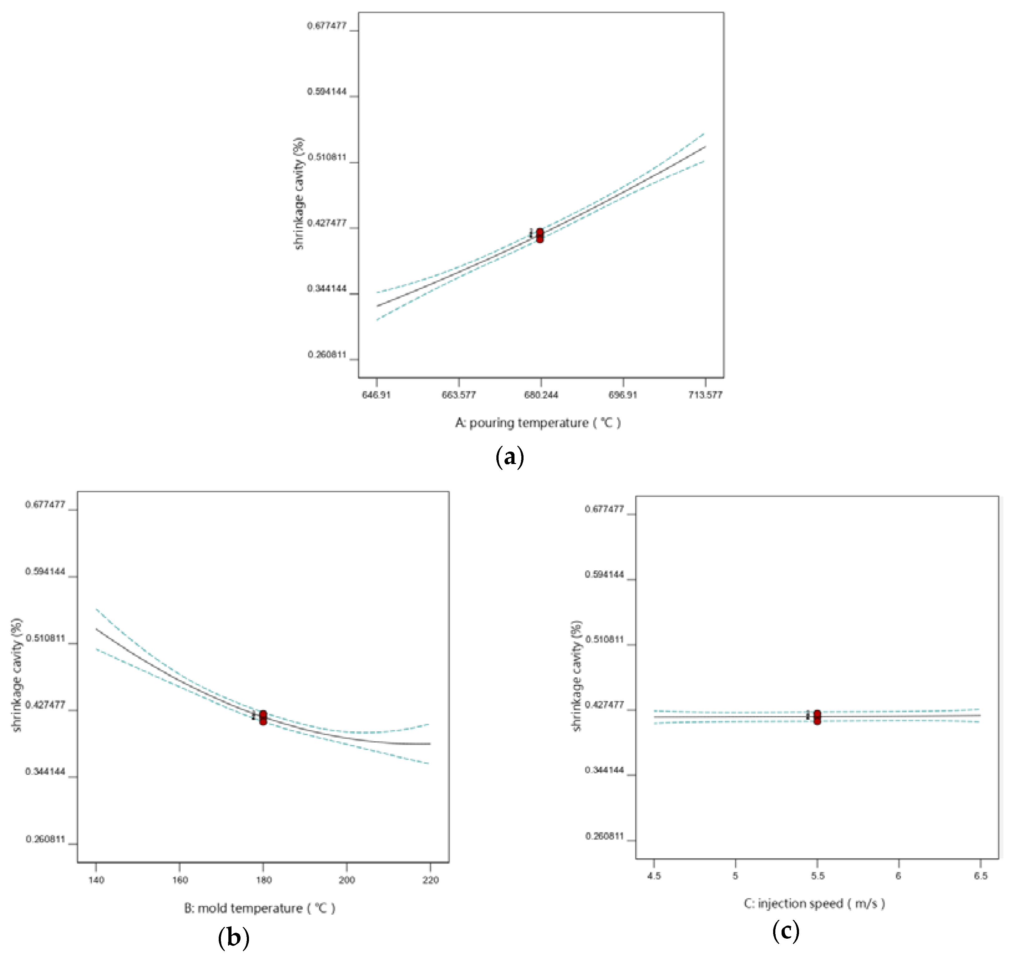Processes 11 00016 g006