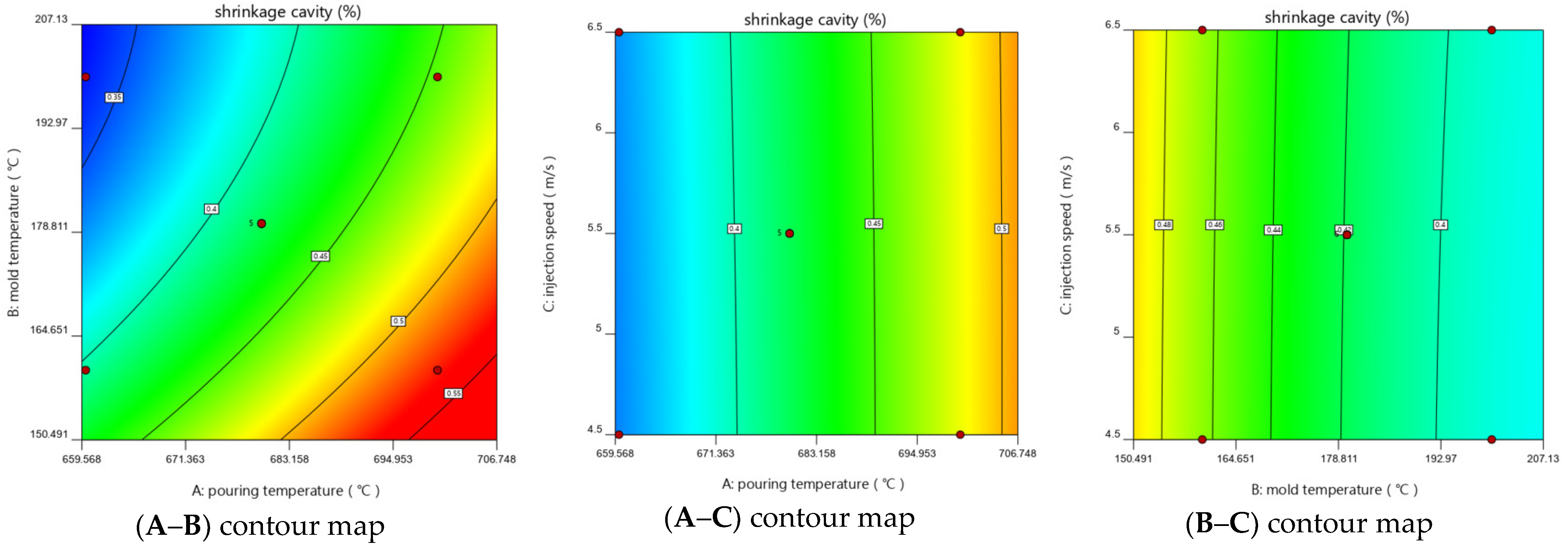 Processes 11 00016 g007b
