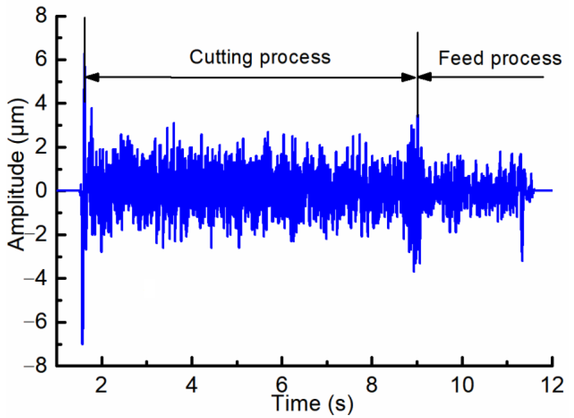 Processes 11 00017 g006