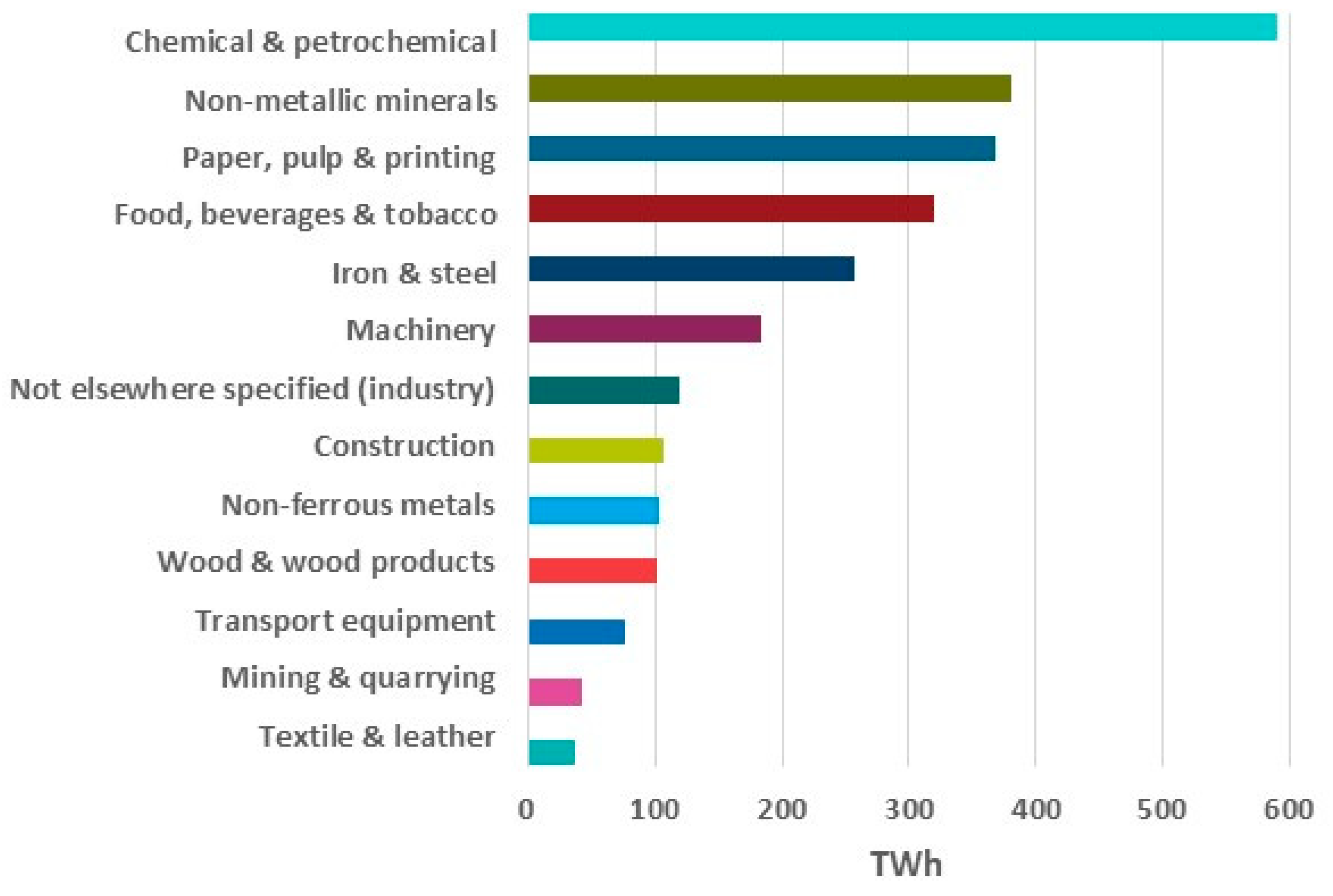 Processes 11 00018 g001
