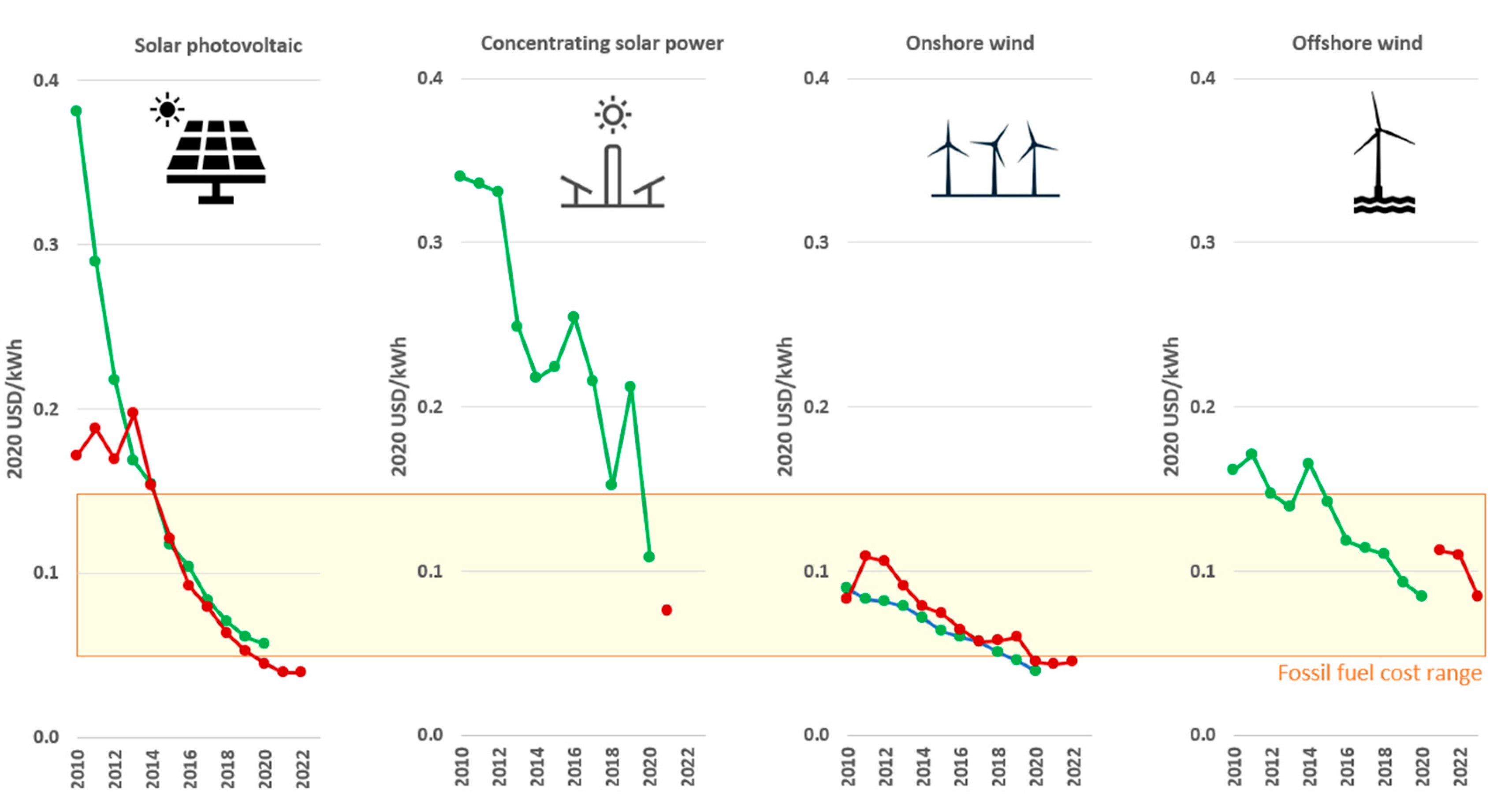 Processes 11 00018 g002