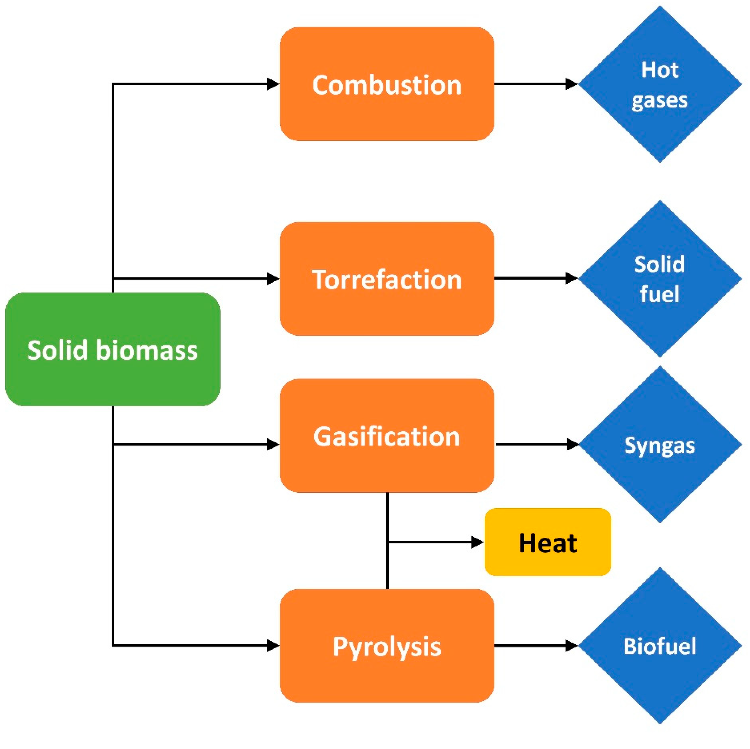 Processes 11 00018 g004