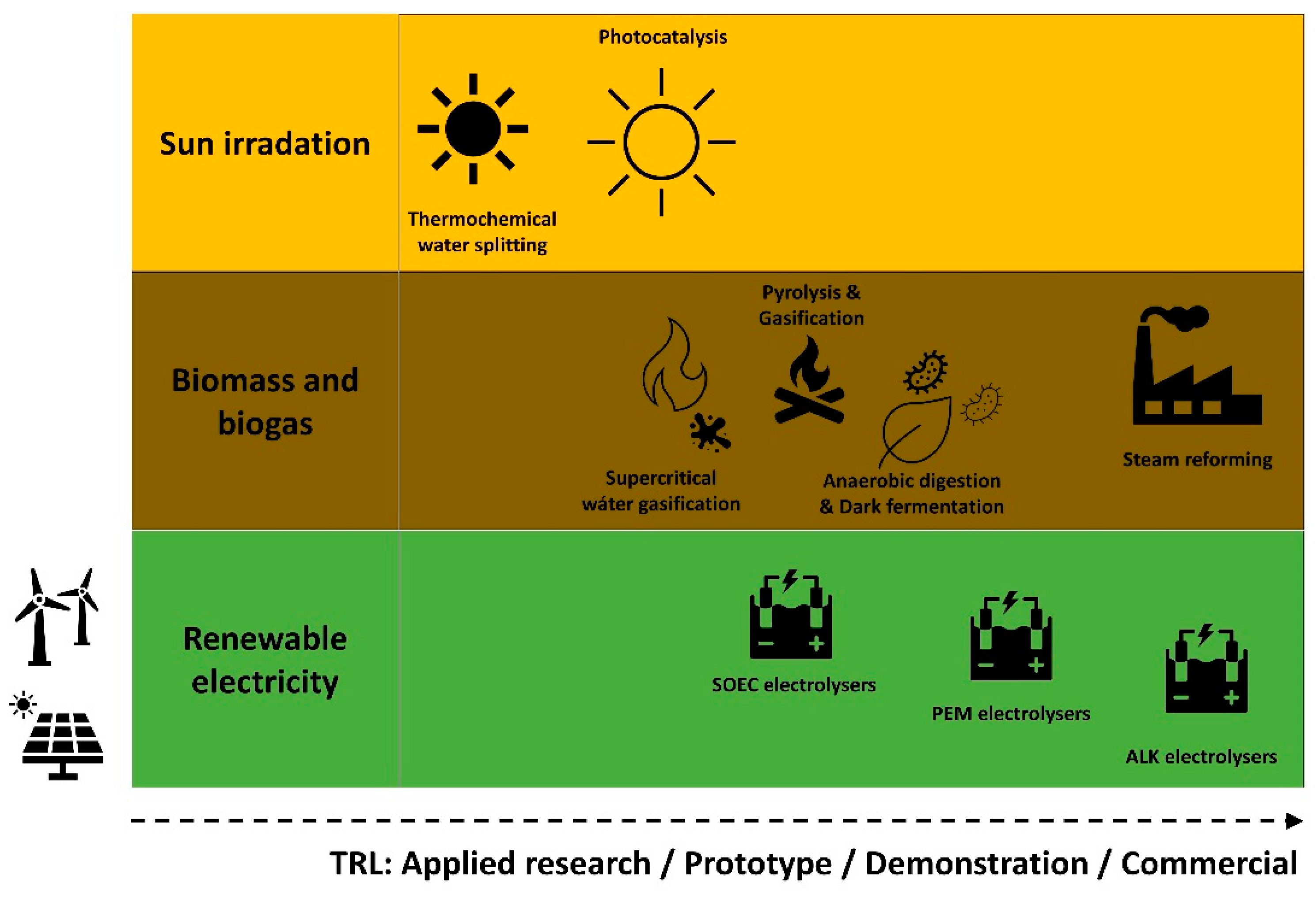 Processes 11 00018 g005