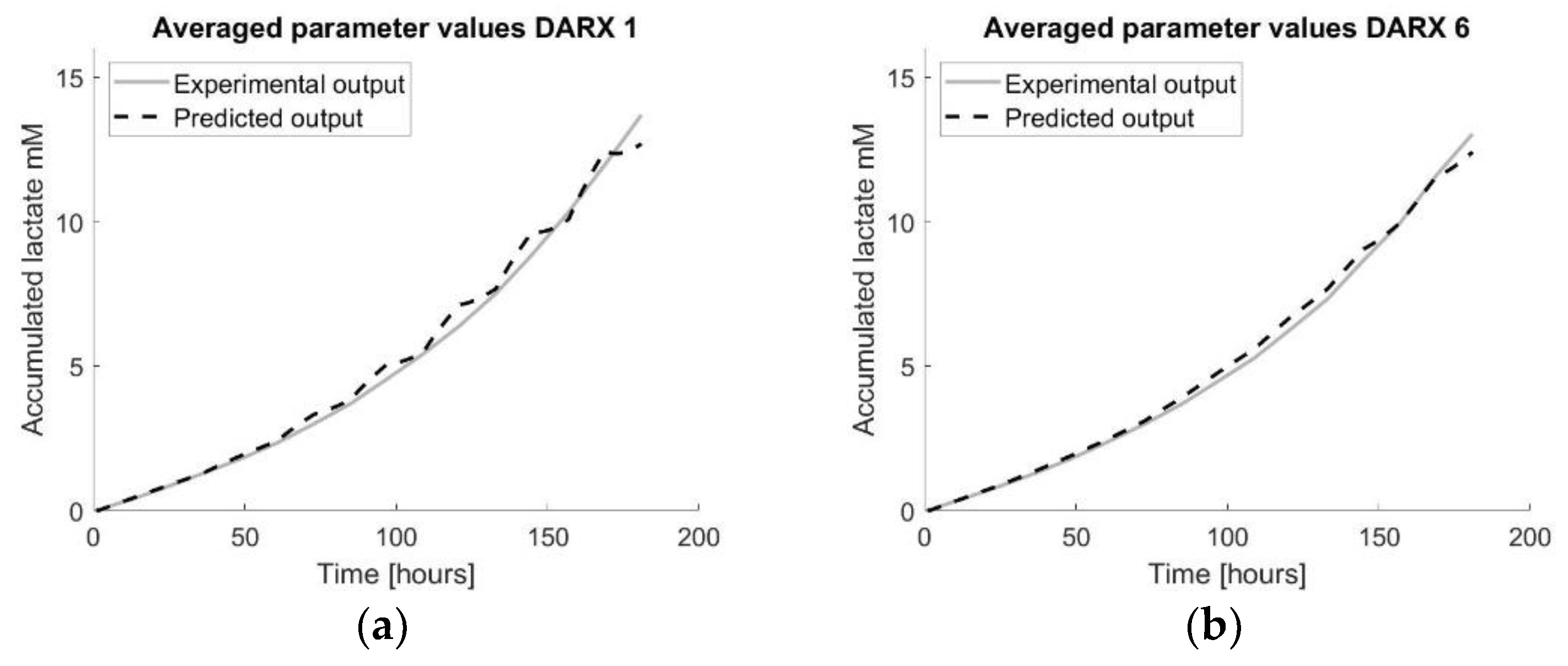 Processes 11 00022 g008
