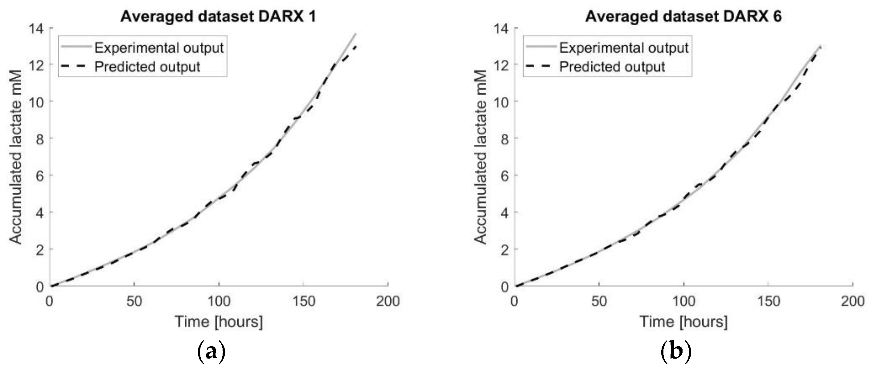 Processes 11 00022 g009