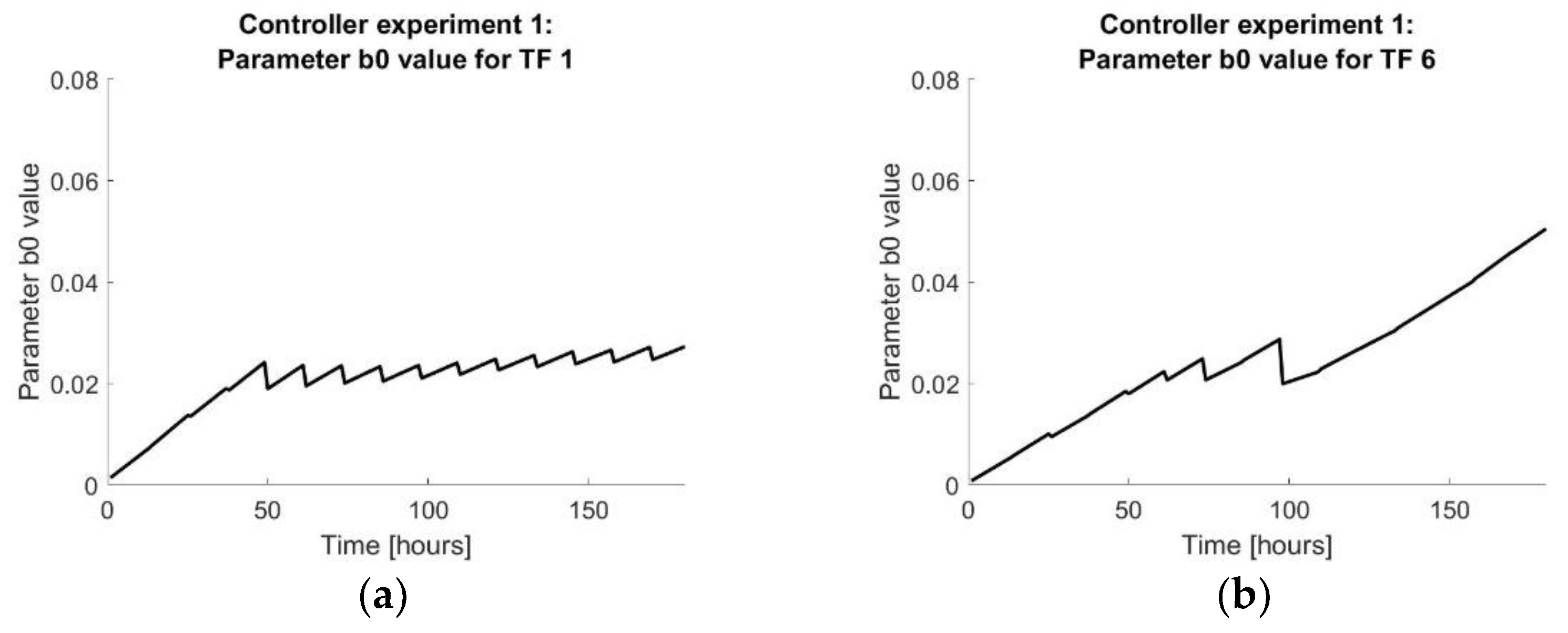 Processes 11 00022 g012a