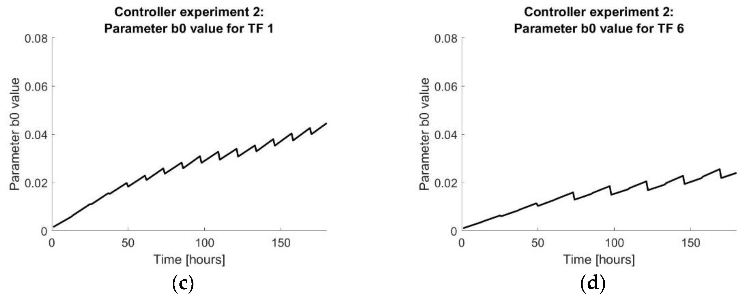 Processes 11 00022 g012b