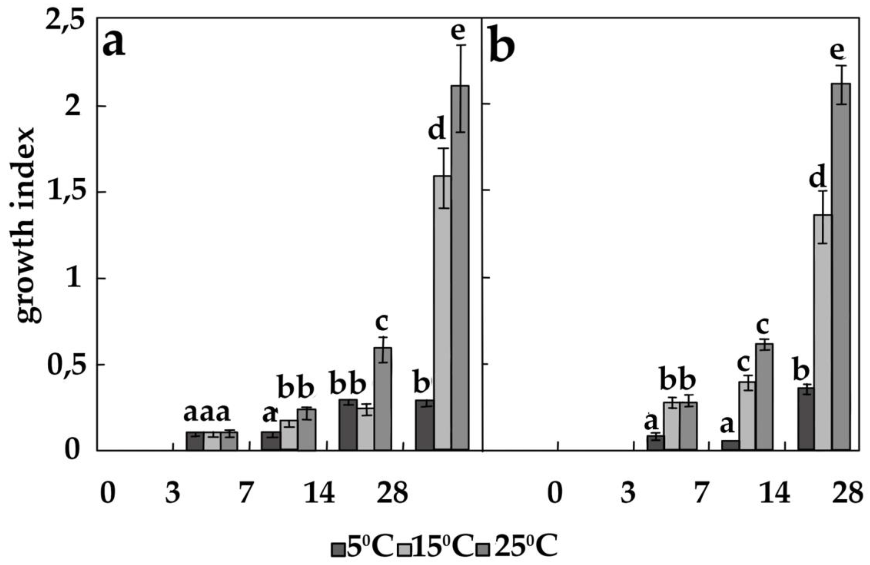 Processes 11 00028 g002 Processes 11 00028 g002