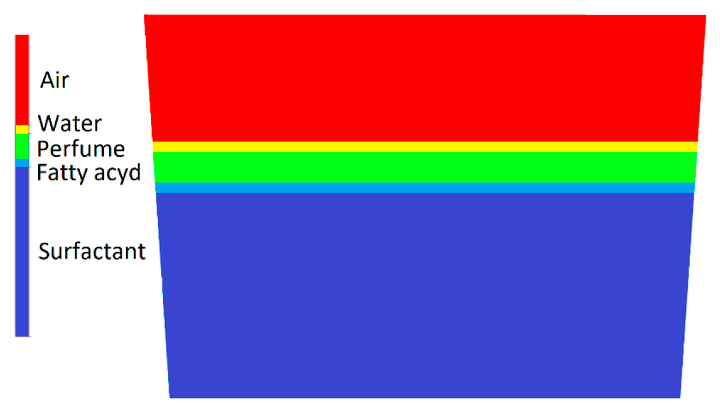 Processes 11 00029 g003