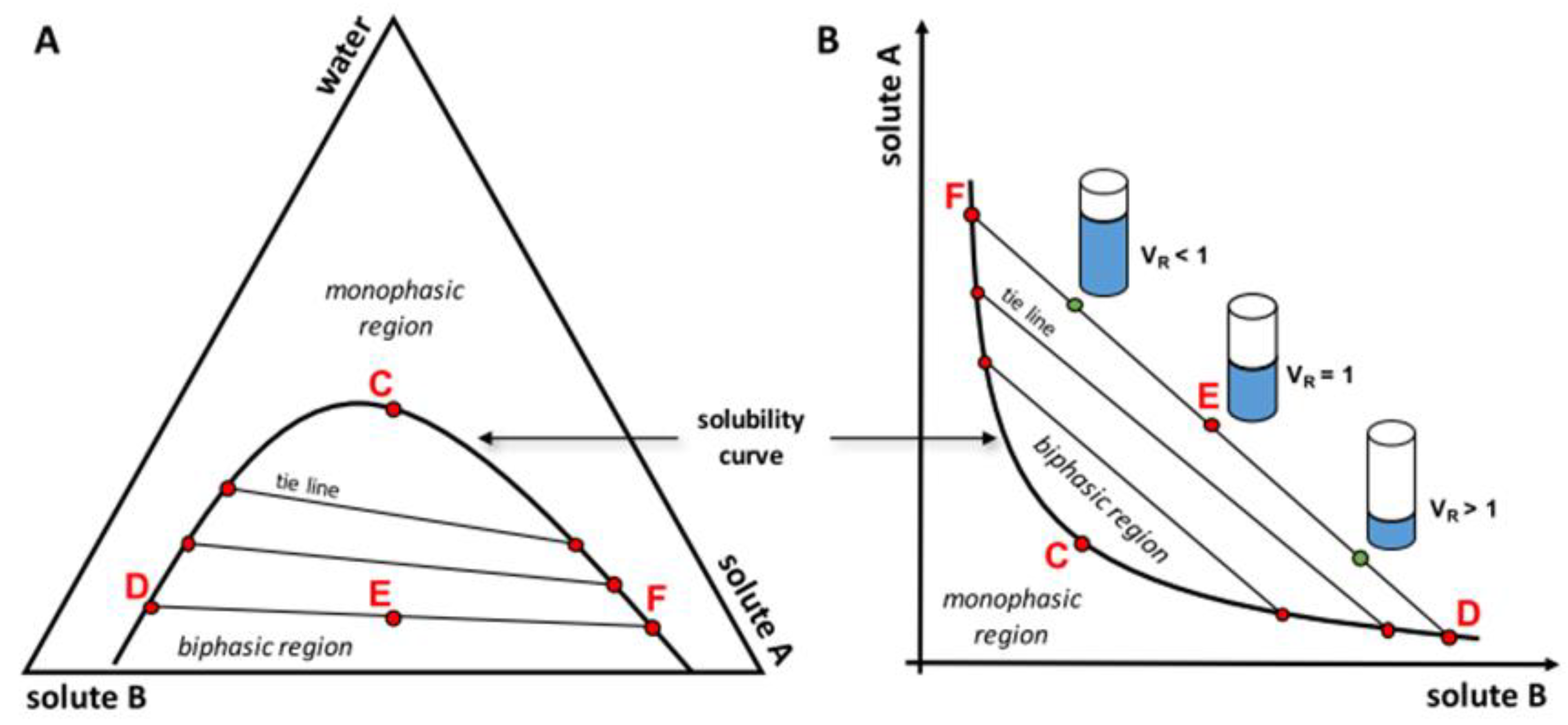 Processes 11 00031 g001 Processes 11 00031 g001