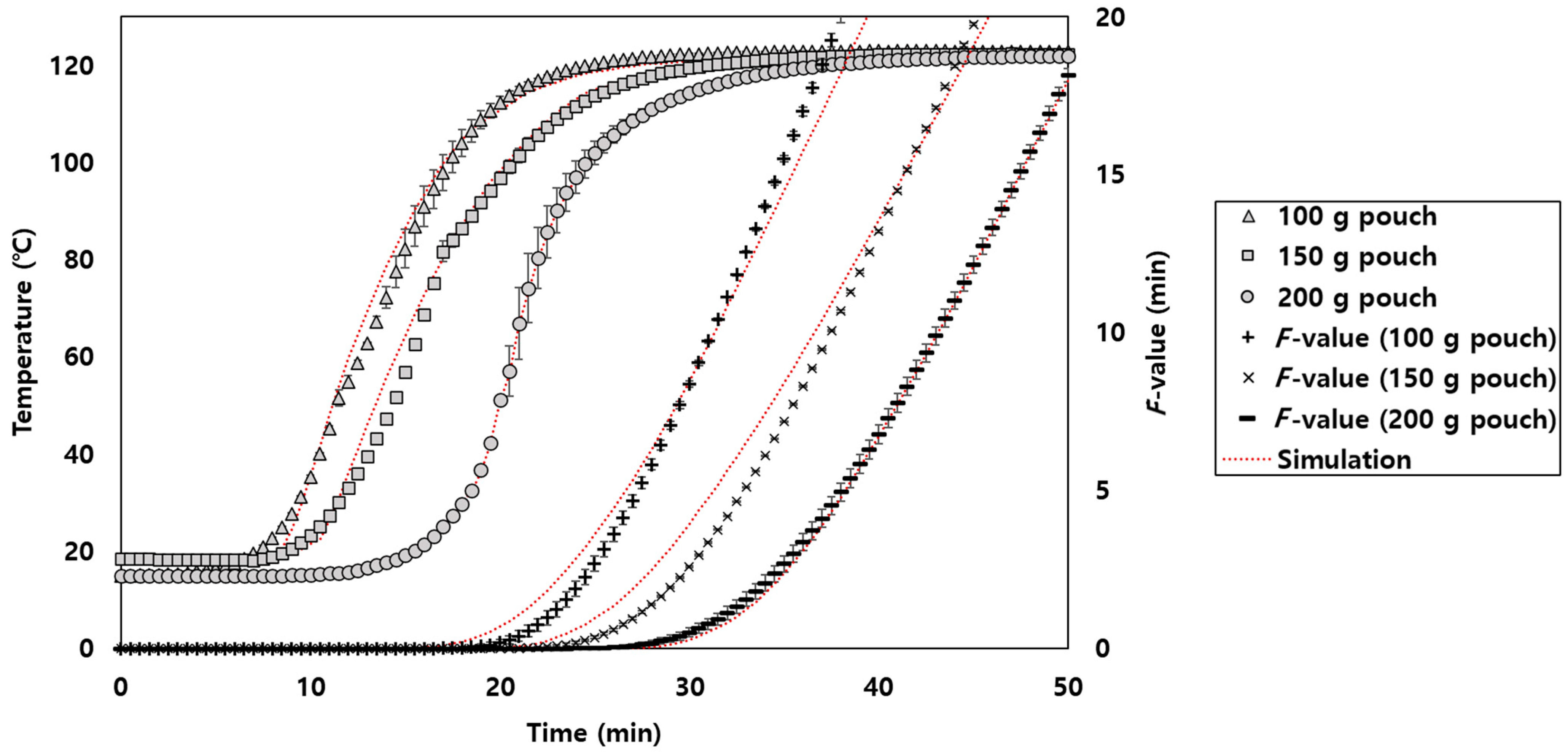 Processes 11 00035 g005