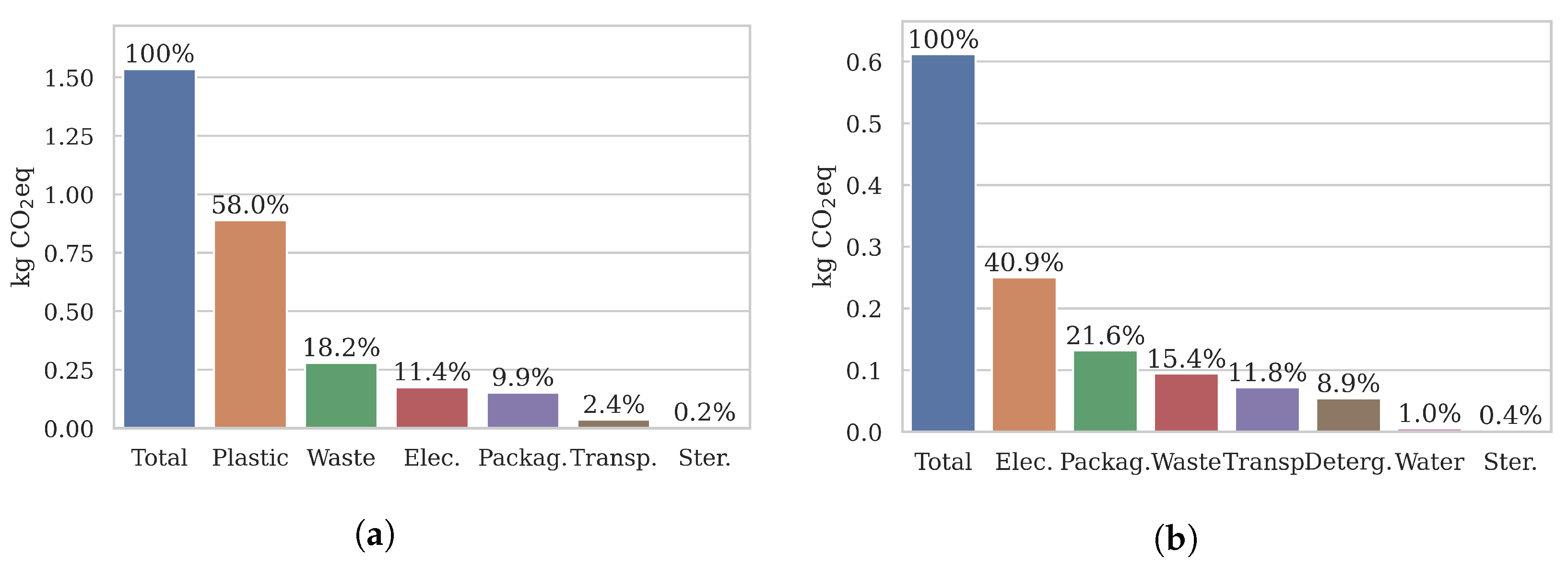 Processes 11 00036 g004