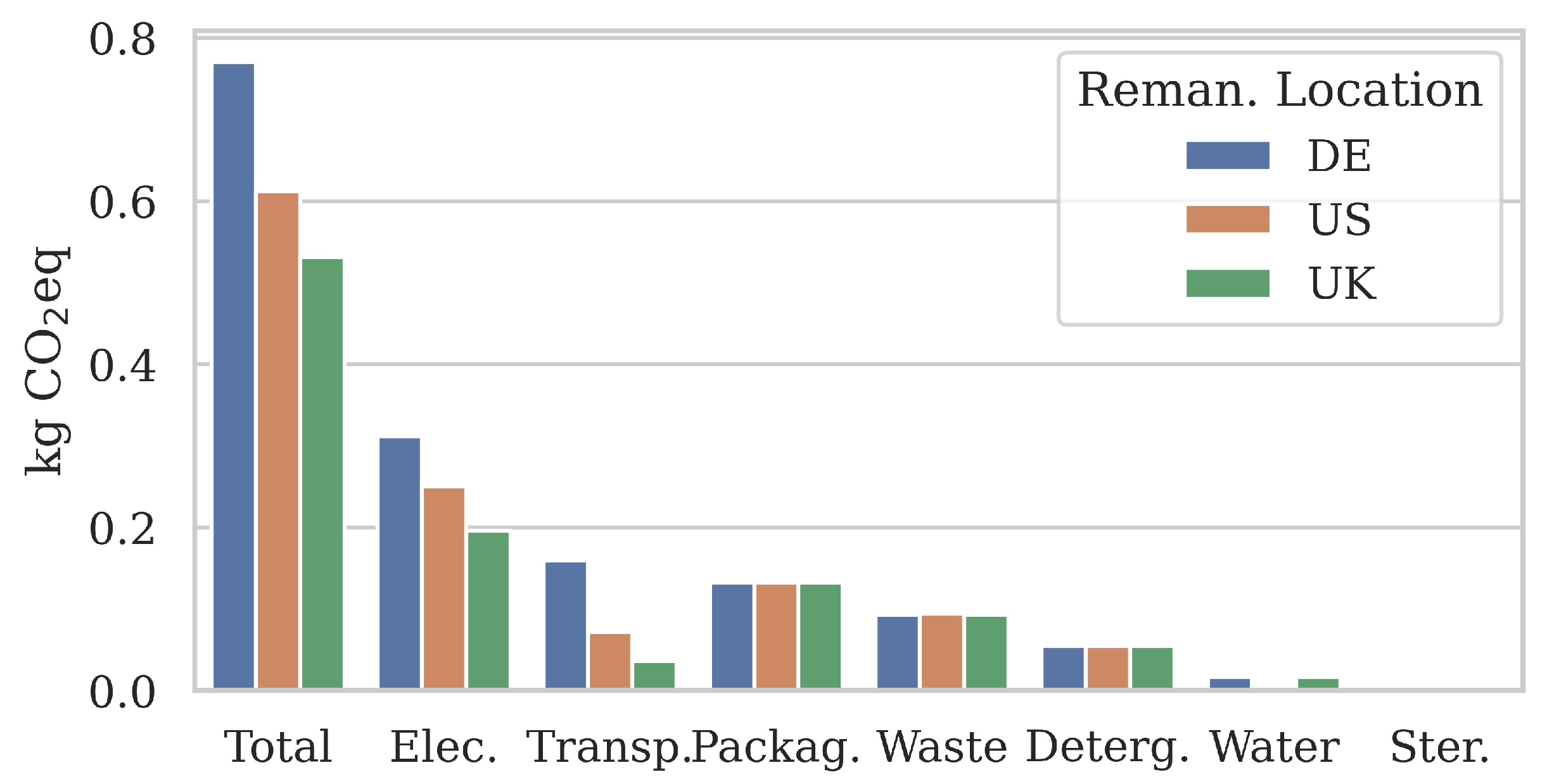 Processes 11 00036 g005