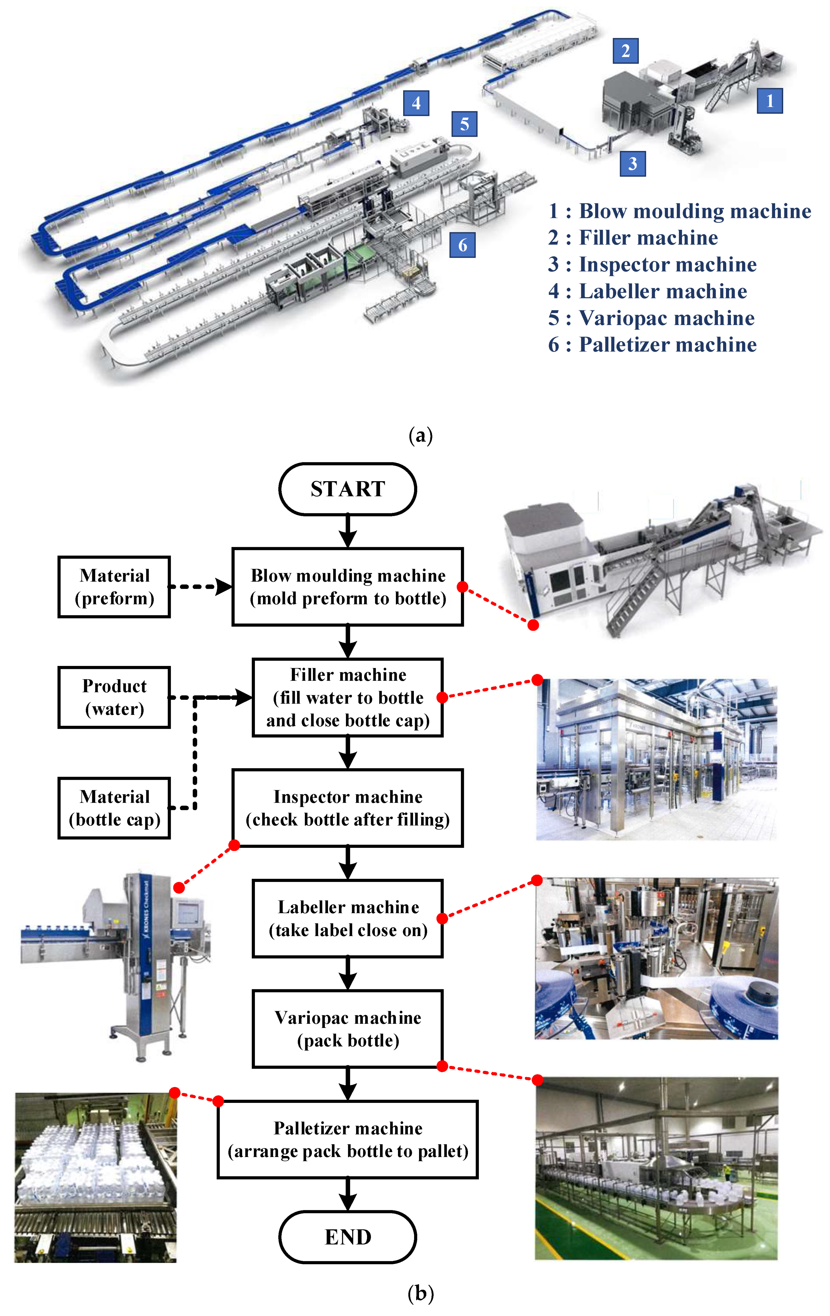 Processes 11 00039 g001