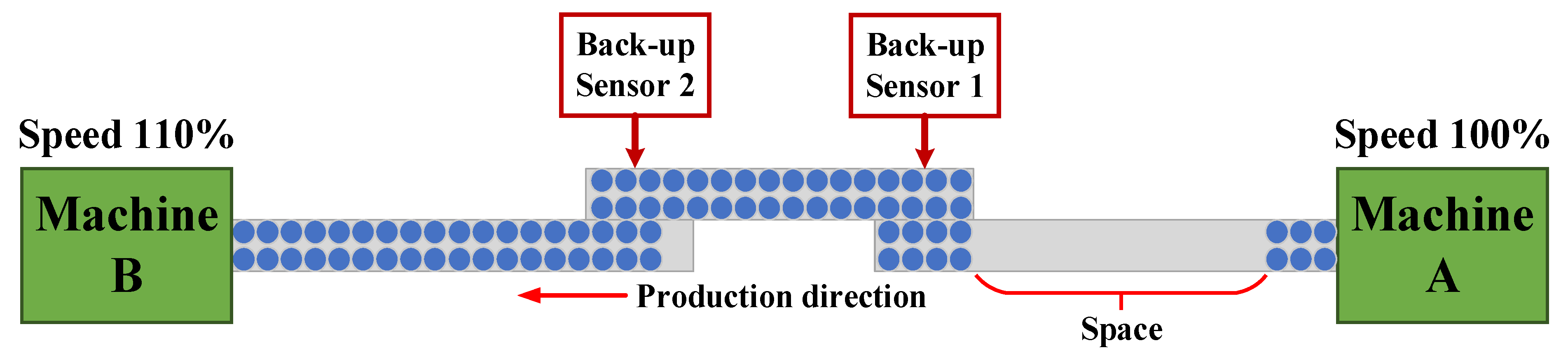 Processes 11 00039 g009