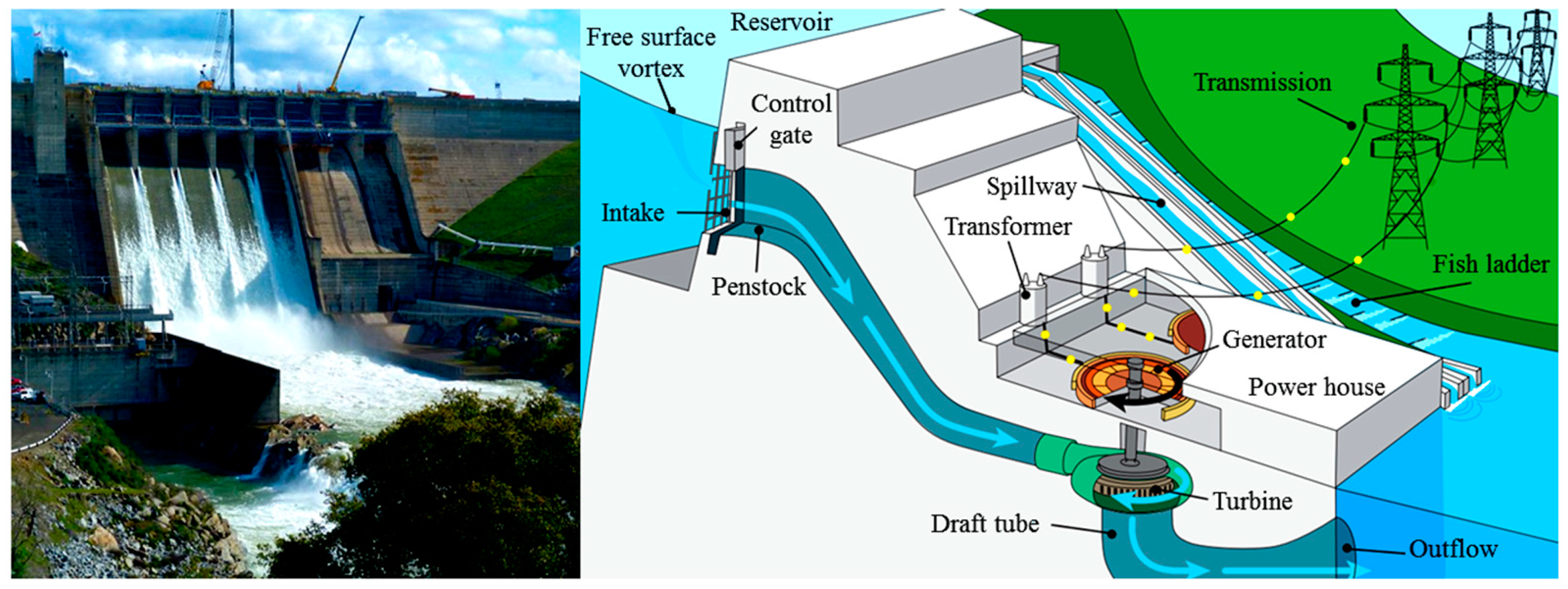 Processes 11 00042 g001 Processes 11 00042 g001
