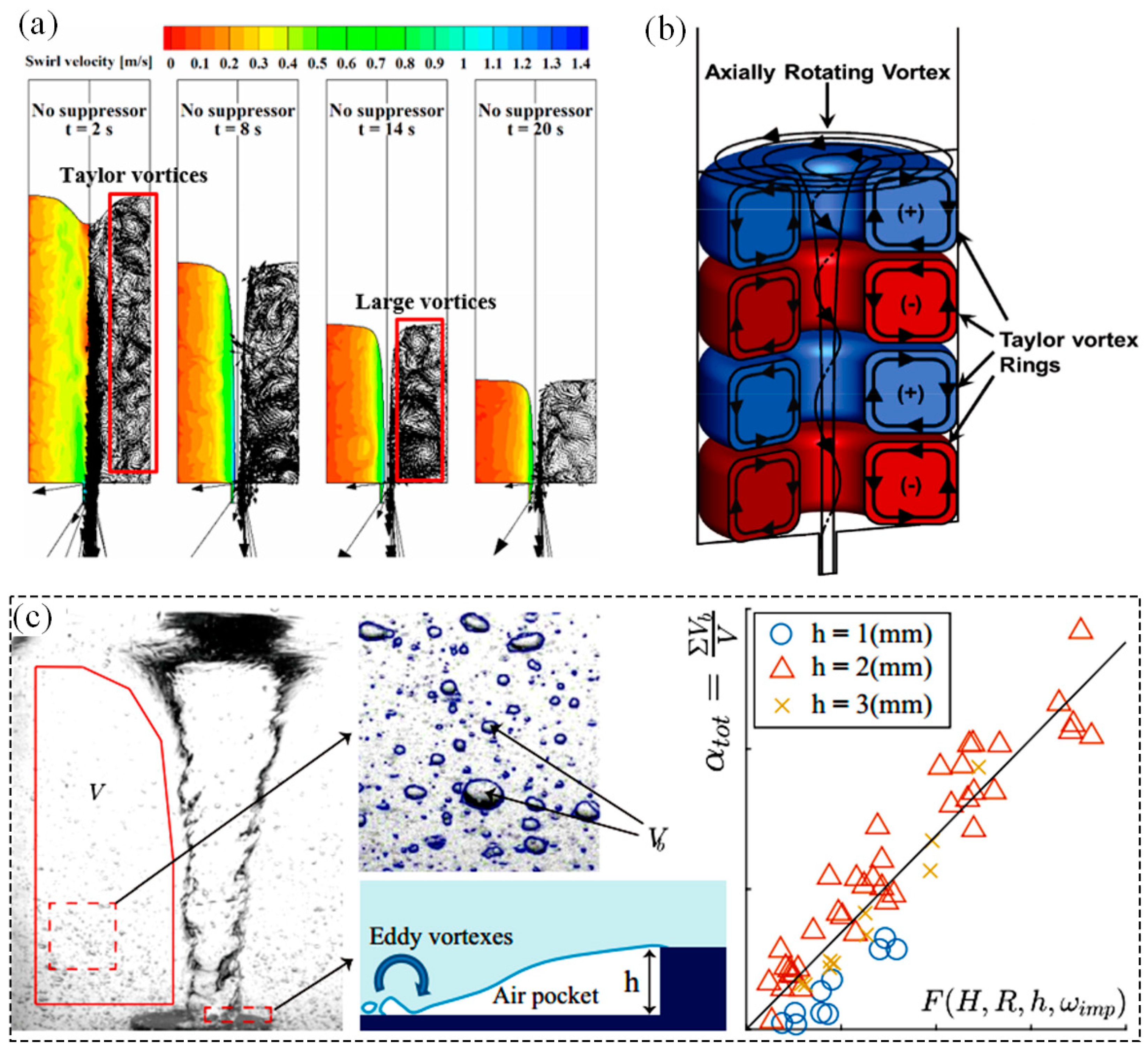 Processes 11 00042 g003 Processes 11 00042 g003