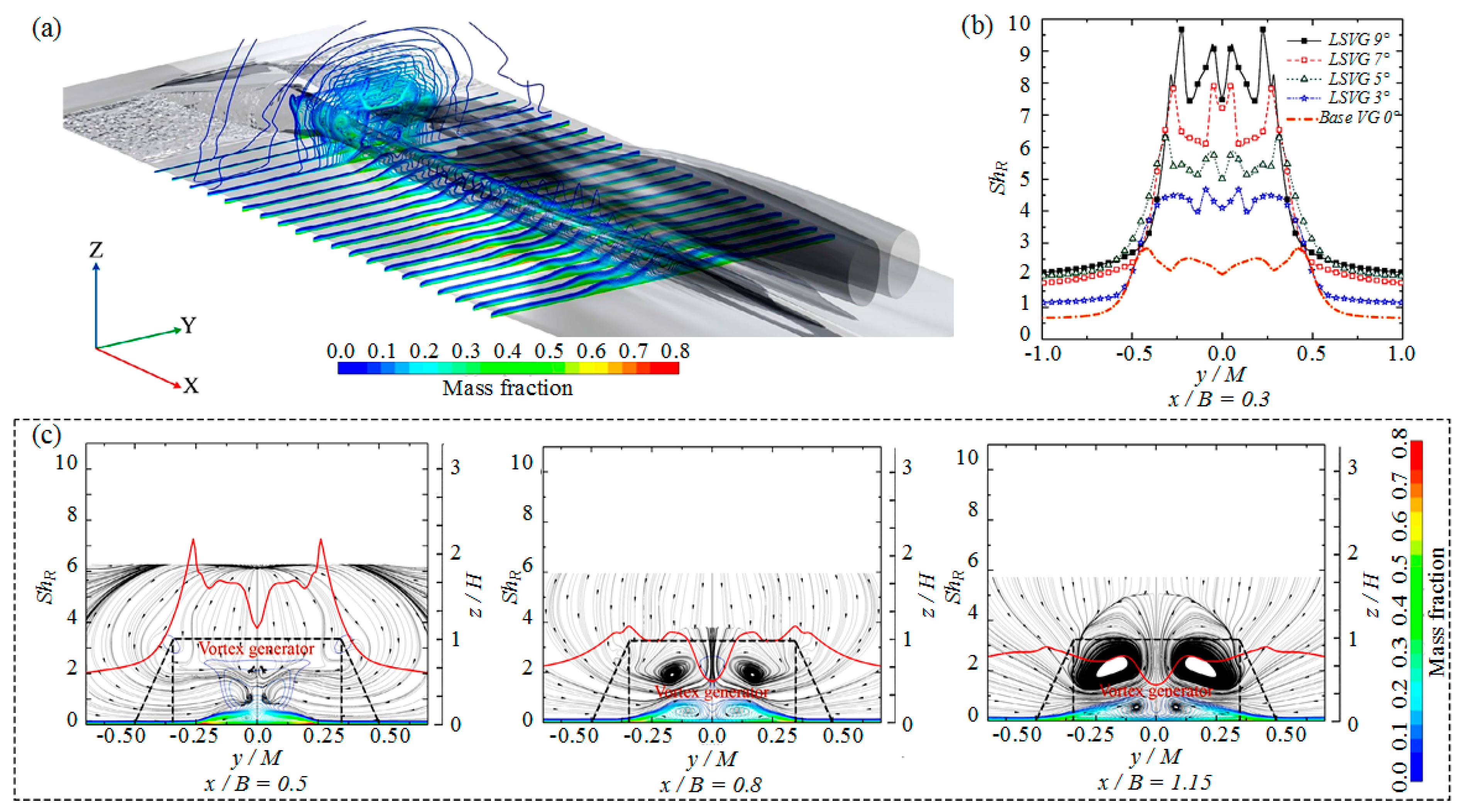 Processes 11 00042 g004 Processes 11 00042 g004