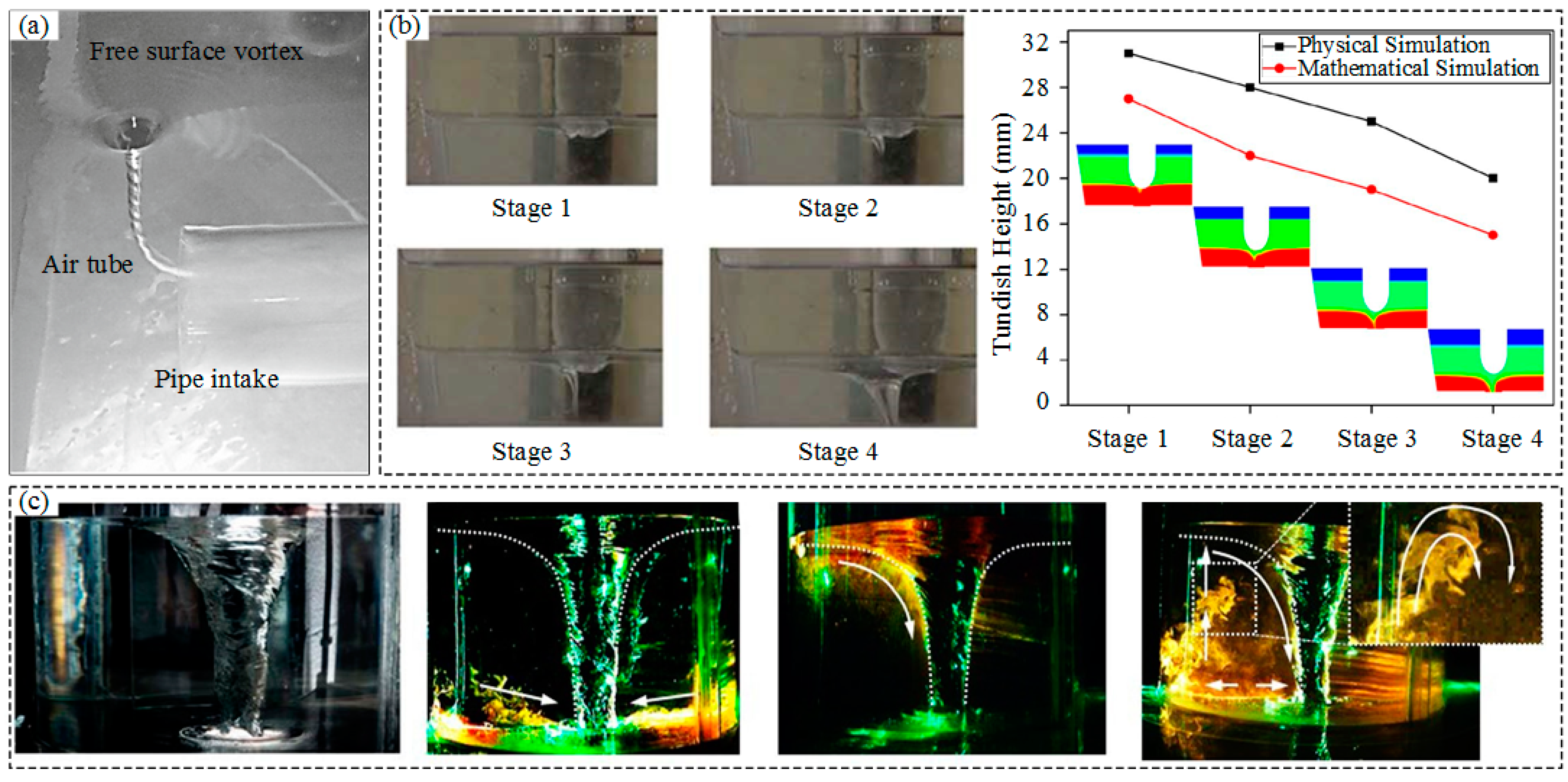Processes 11 00042 g005 Processes 11 00042 g005