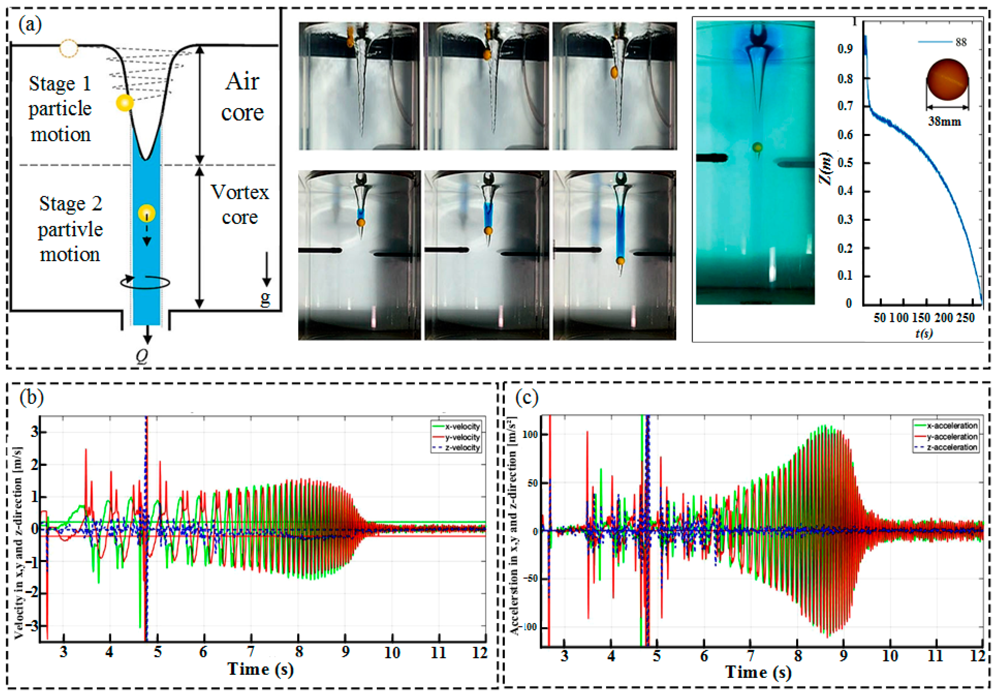 Processes 11 00042 g007 Processes 11 00042 g007