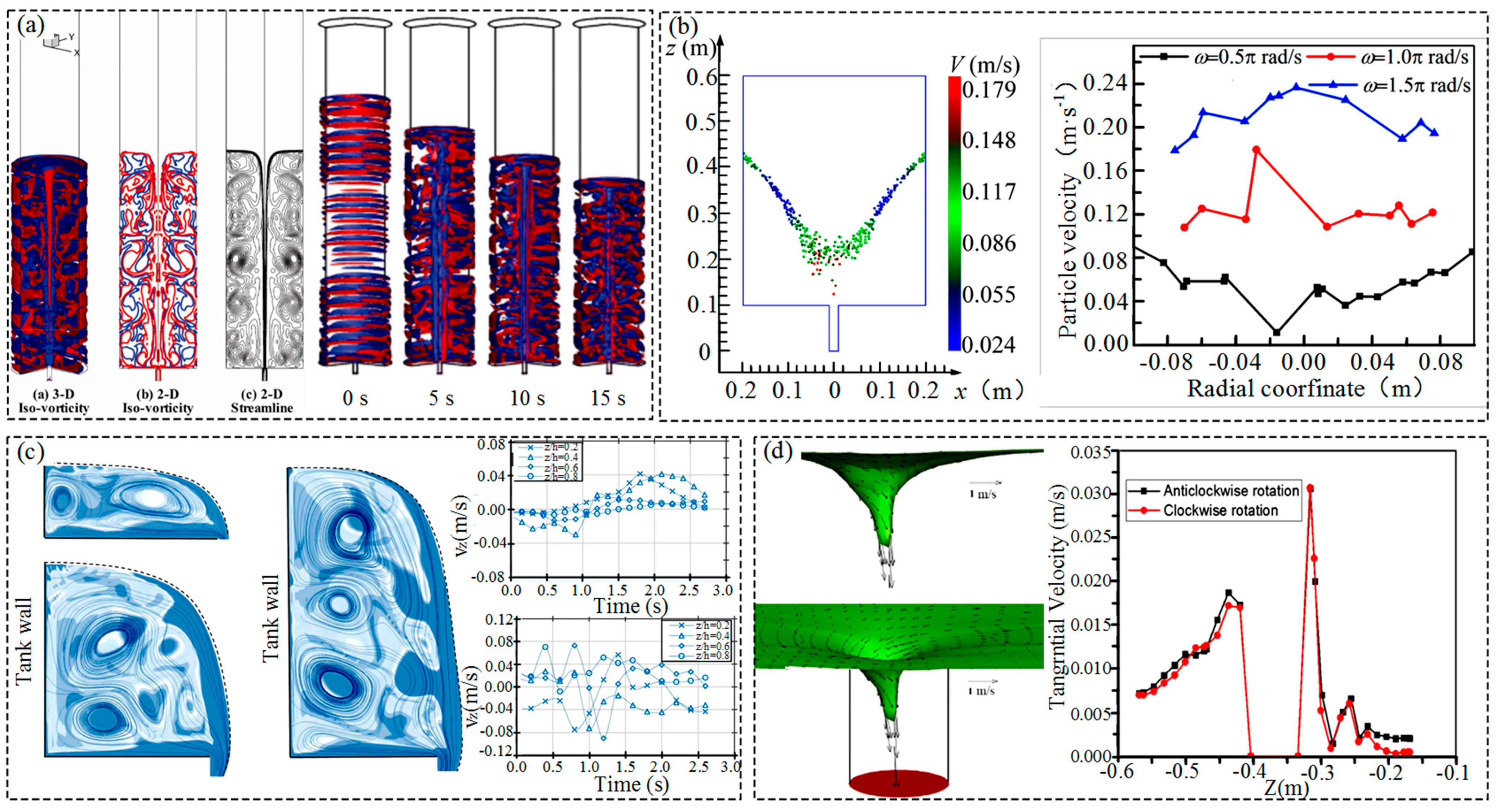 Processes 11 00042 g008 Processes 11 00042 g008